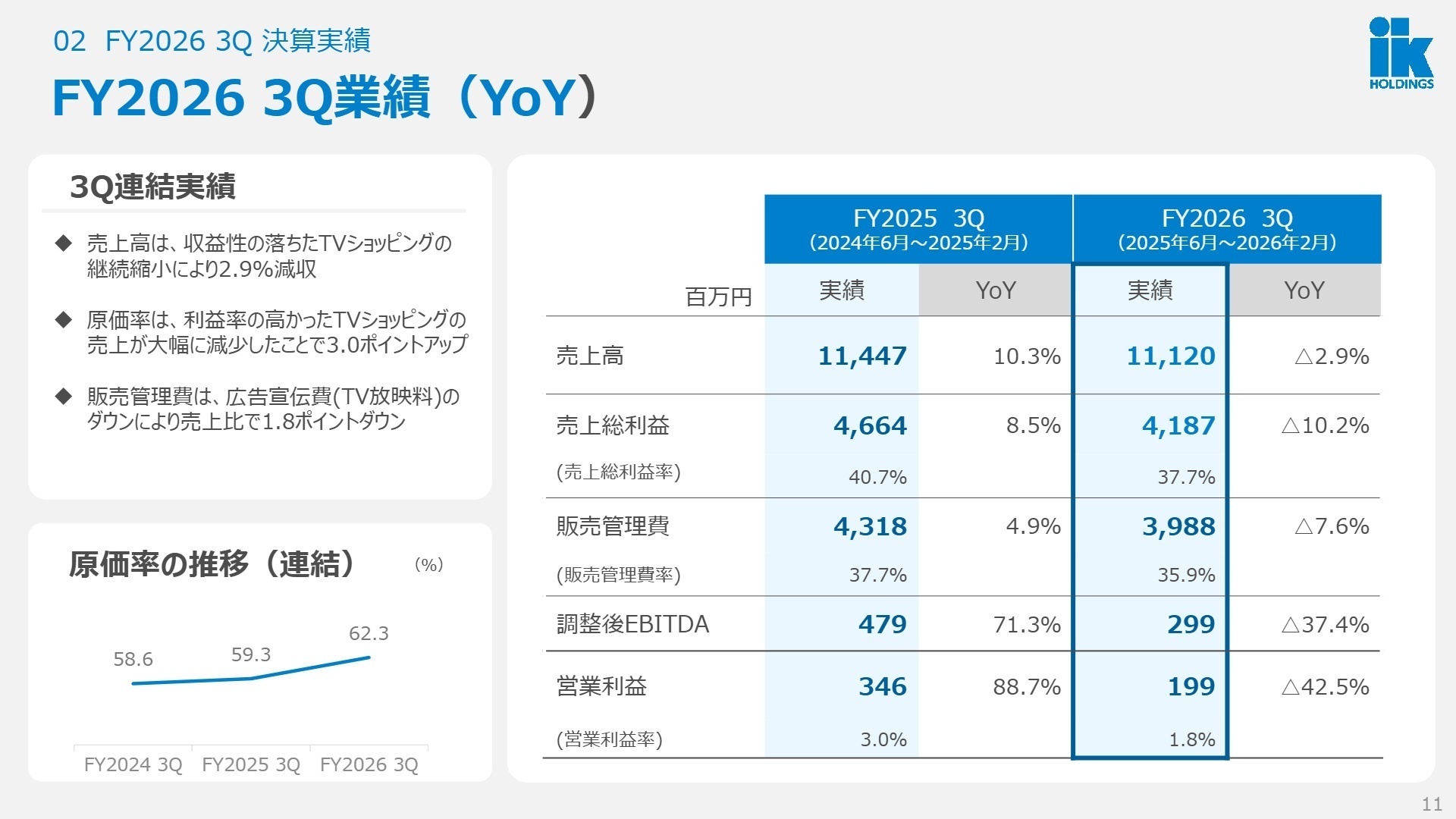 FY2026 3Q連結実績