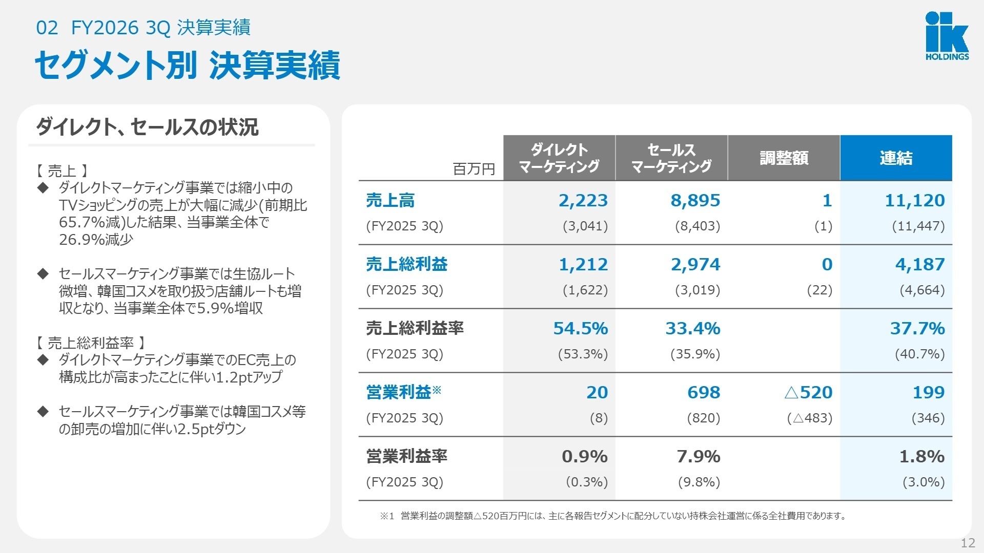 セグメント別 決算実績