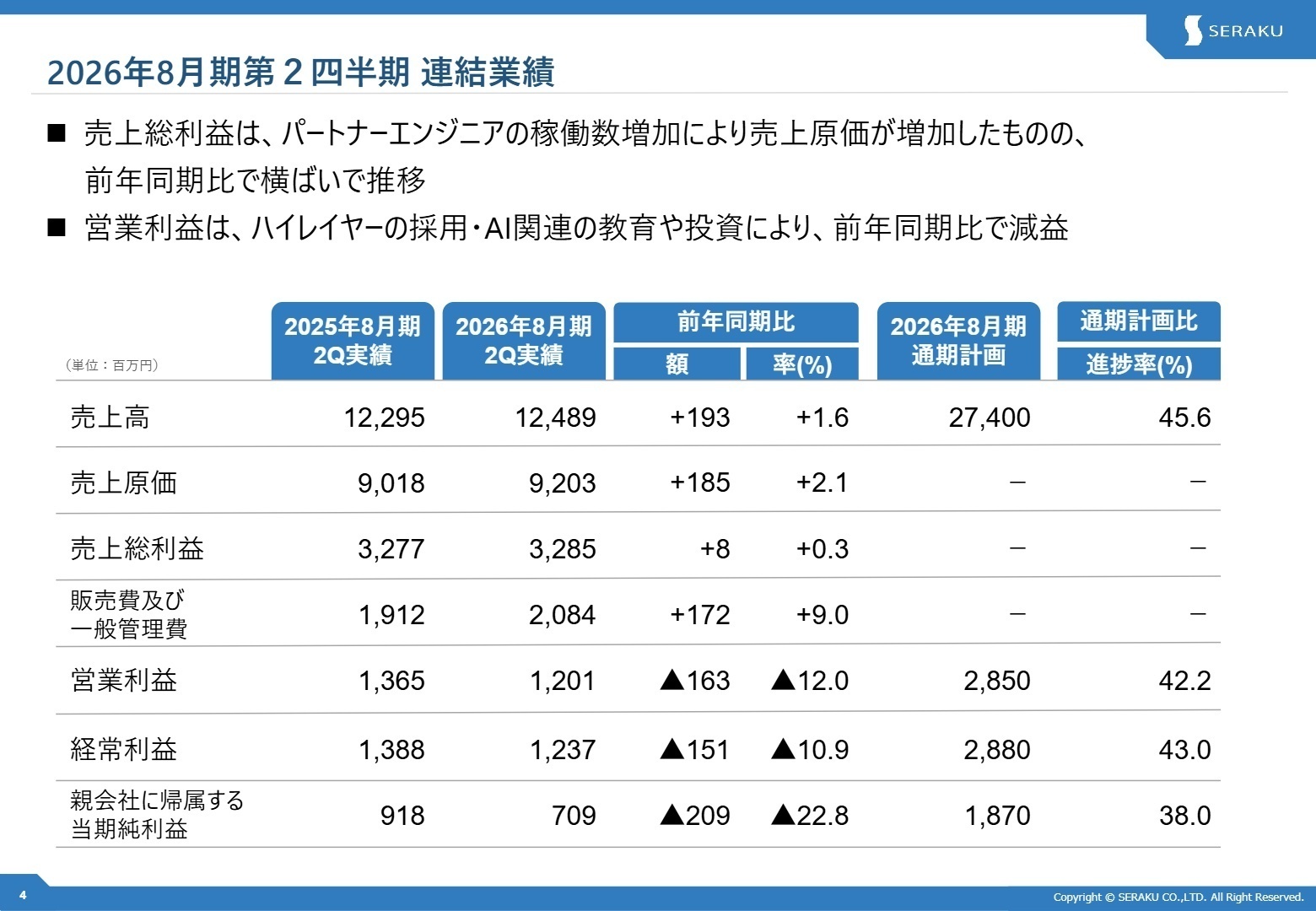 2026年8月期第2四半期 連結業績
