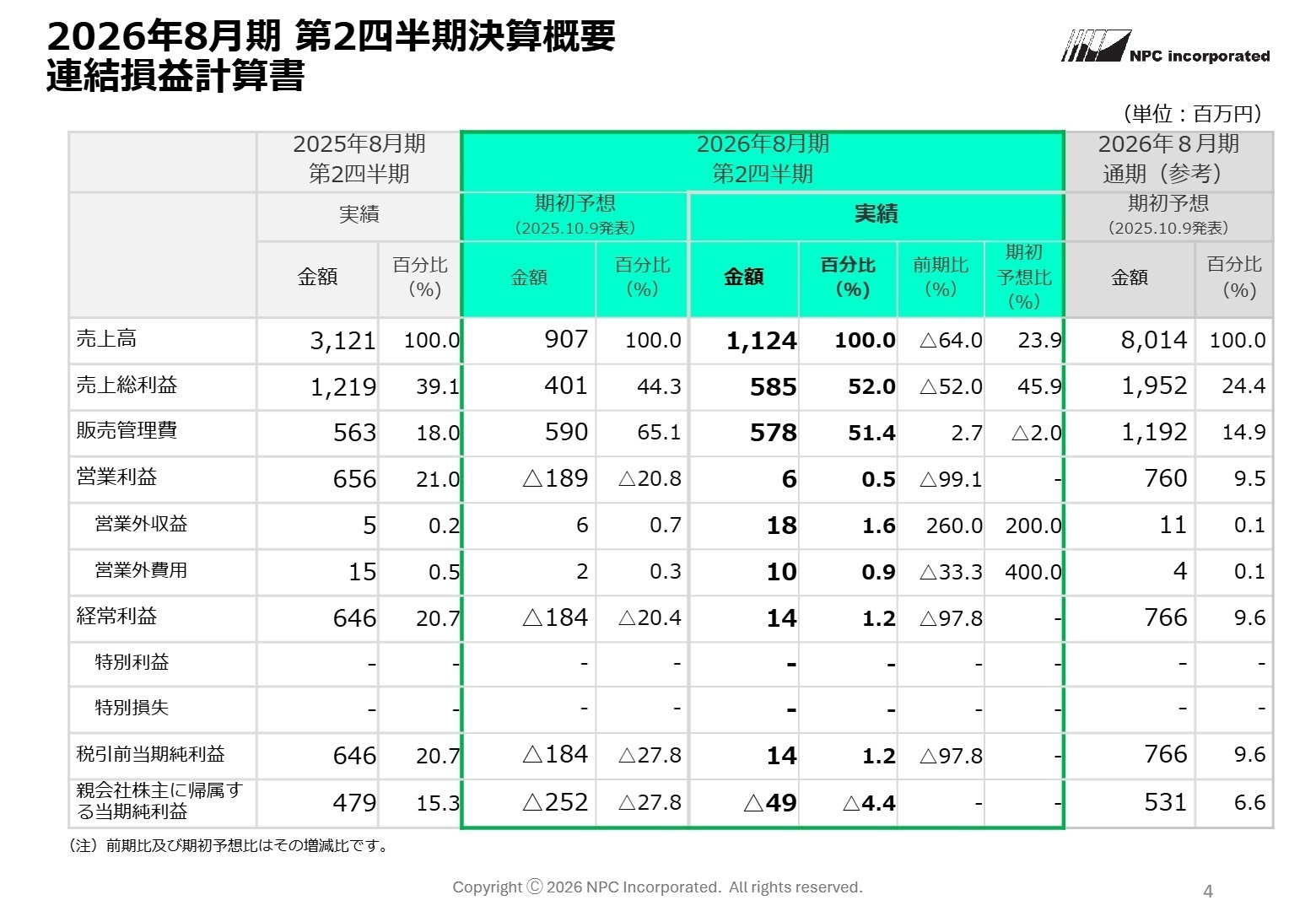 2026年8月期 第2四半期 連結損益計算書