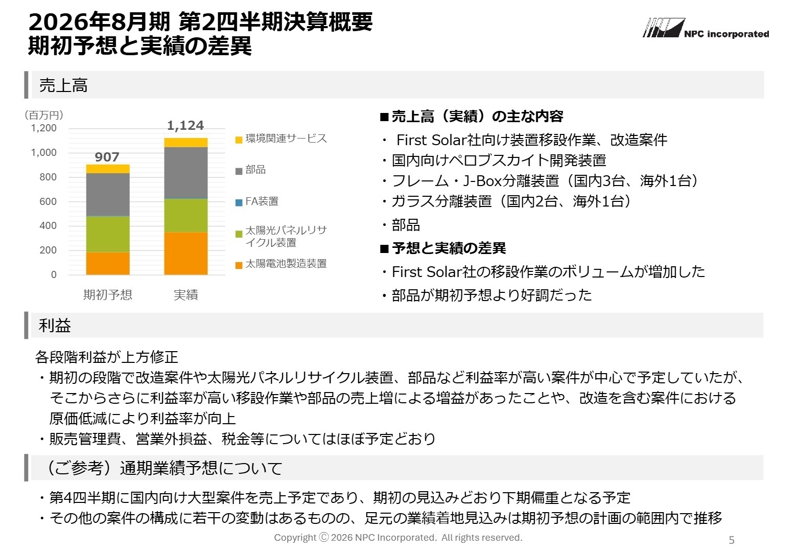 期初予想と実績の差異・製品カテゴリ別内訳