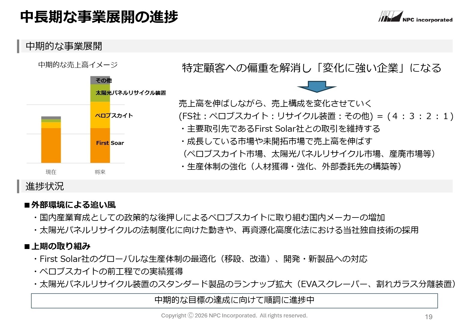 中期的な売上構成イメージ