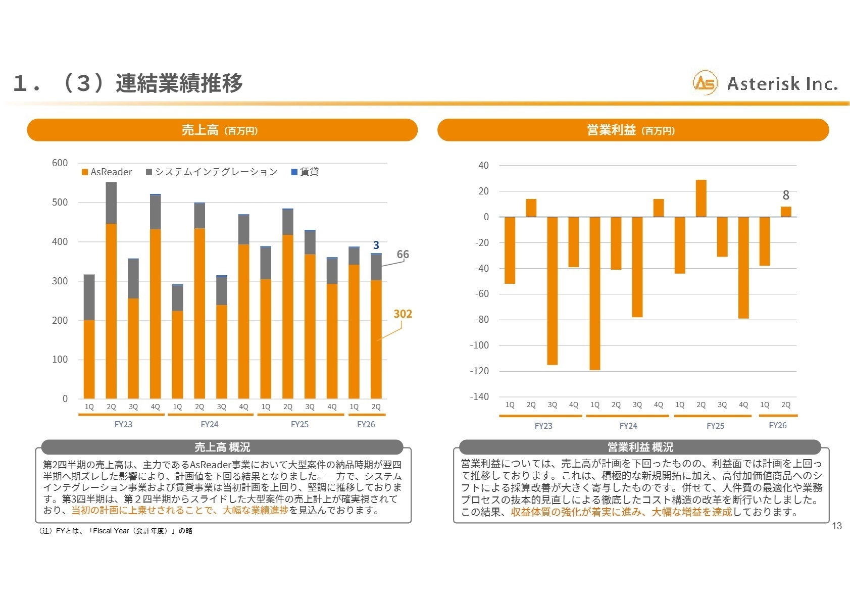 連結業績推移（セグメント別）
