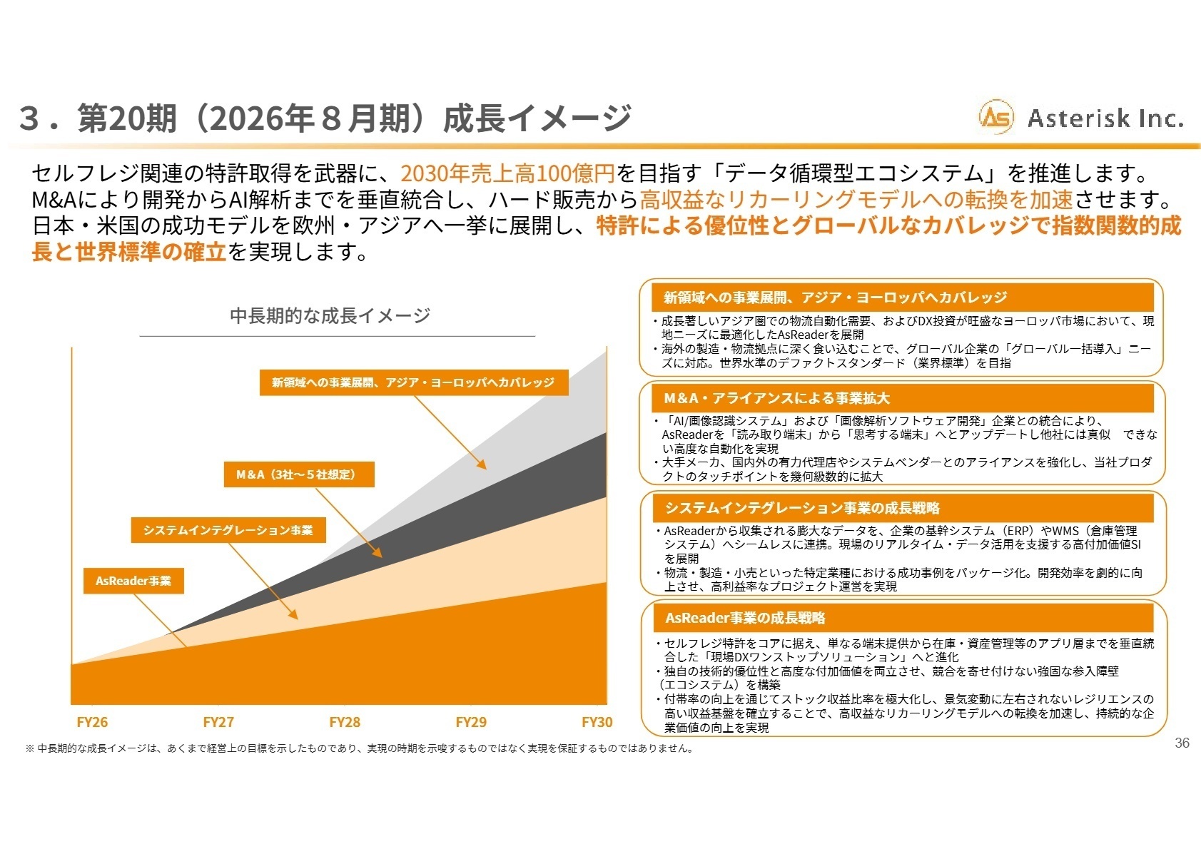 中長期的な成長イメージ