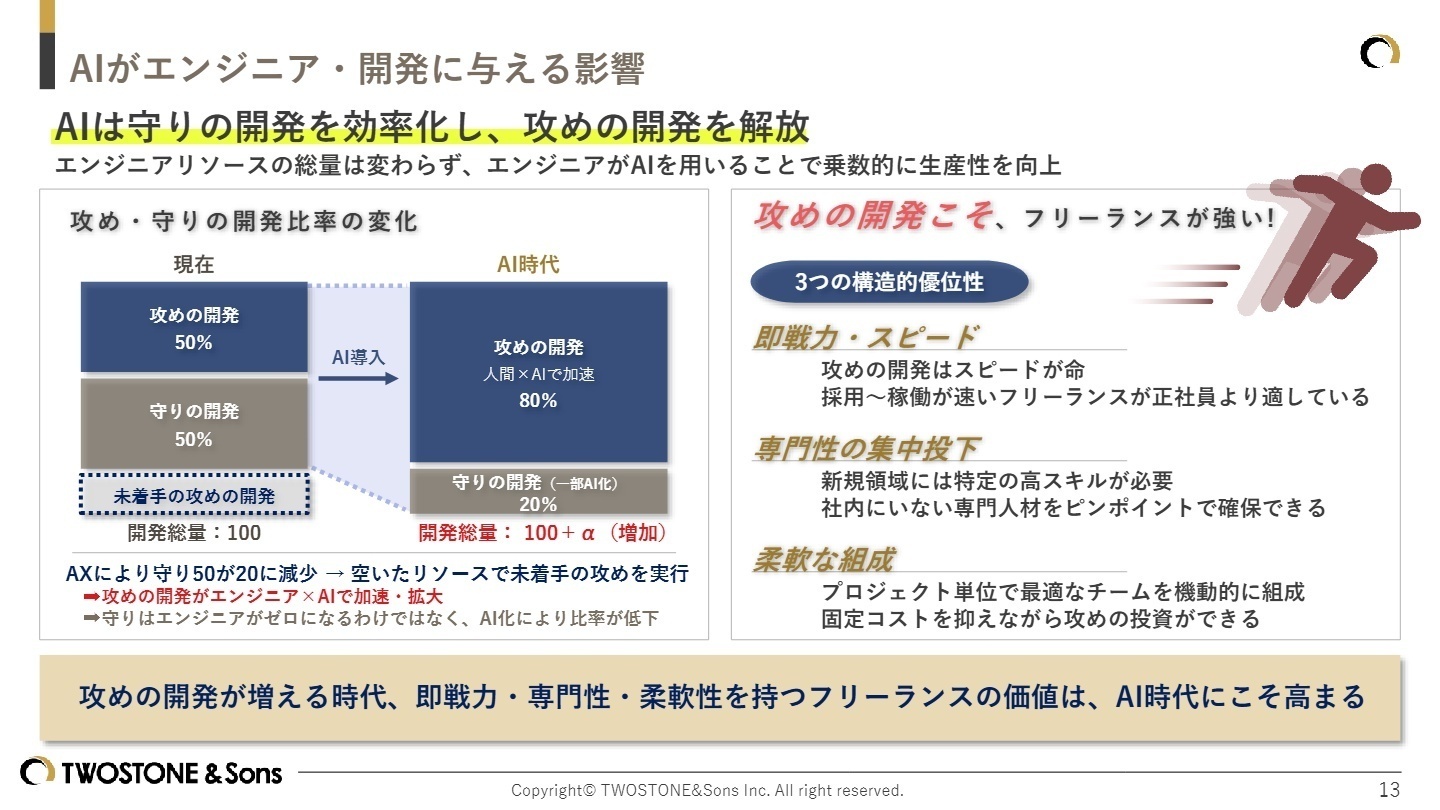 AIがエンジニア・開発に与える影響