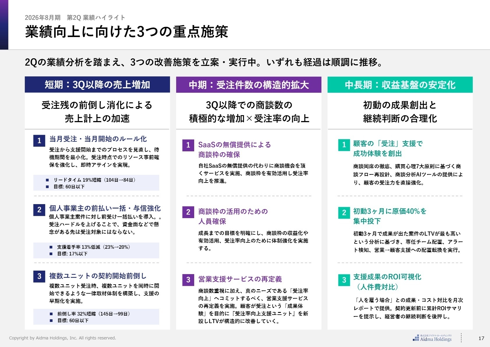 業績向上に向けた重点施策