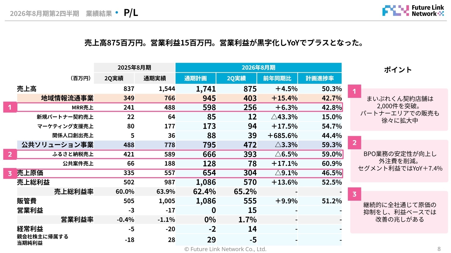 連結業績 P/L