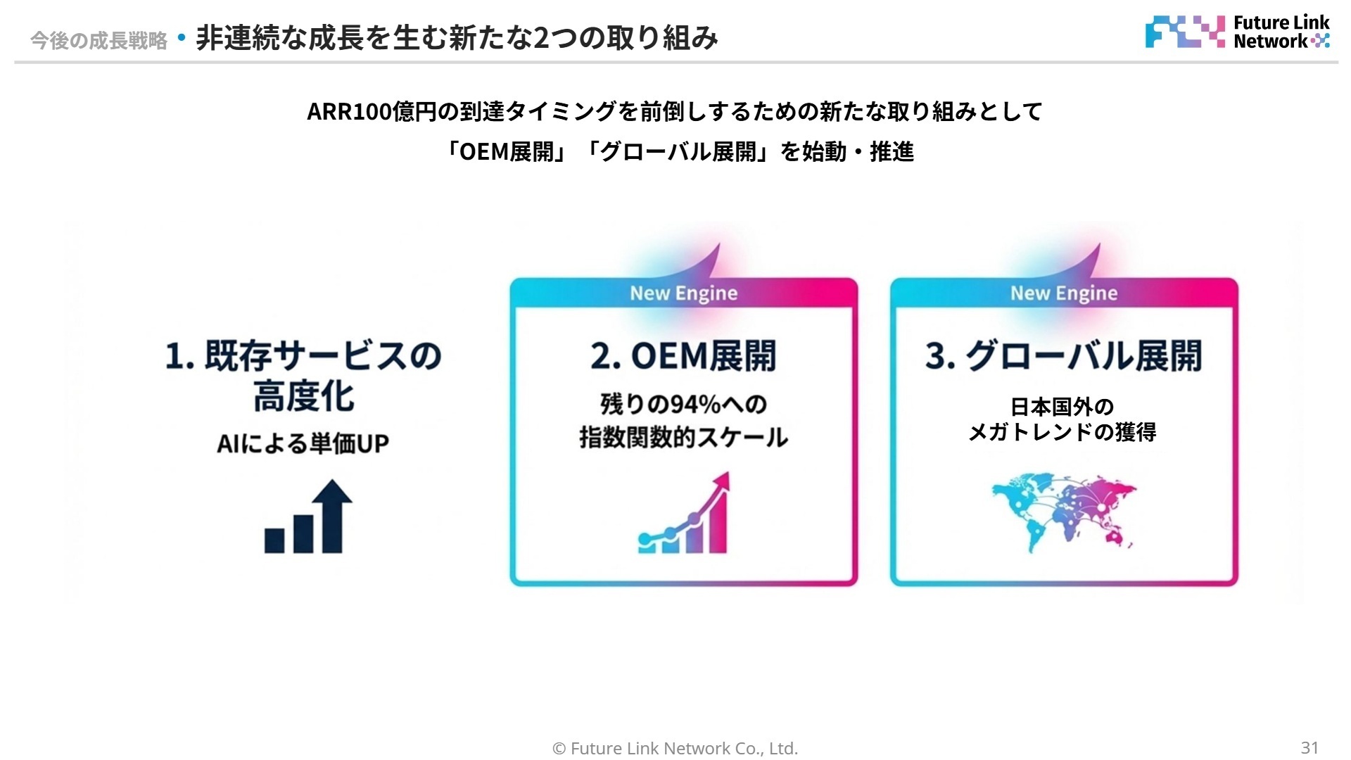 今後の成長戦略