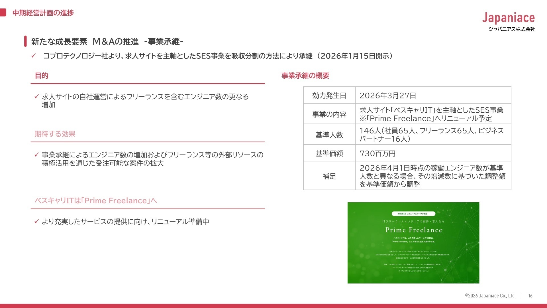 事業承継の概要と期待する効果