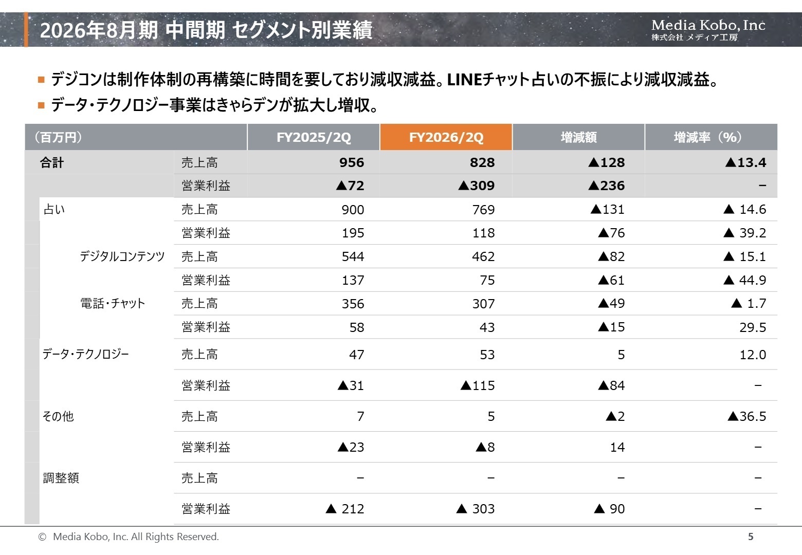 2026年8月期 中間期 セグメント別業績