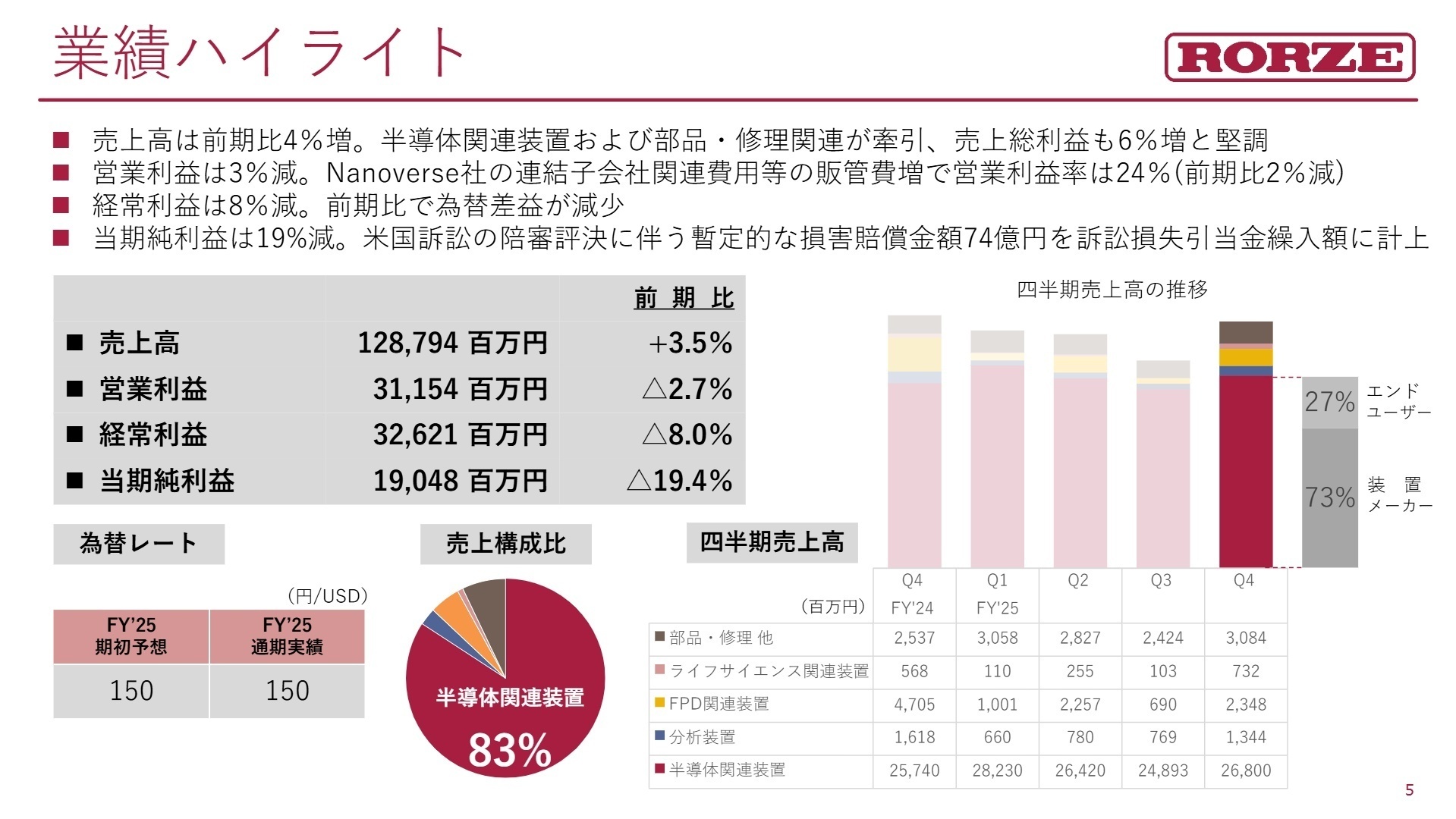 2026年2月期 業績ハイライトと売上構成