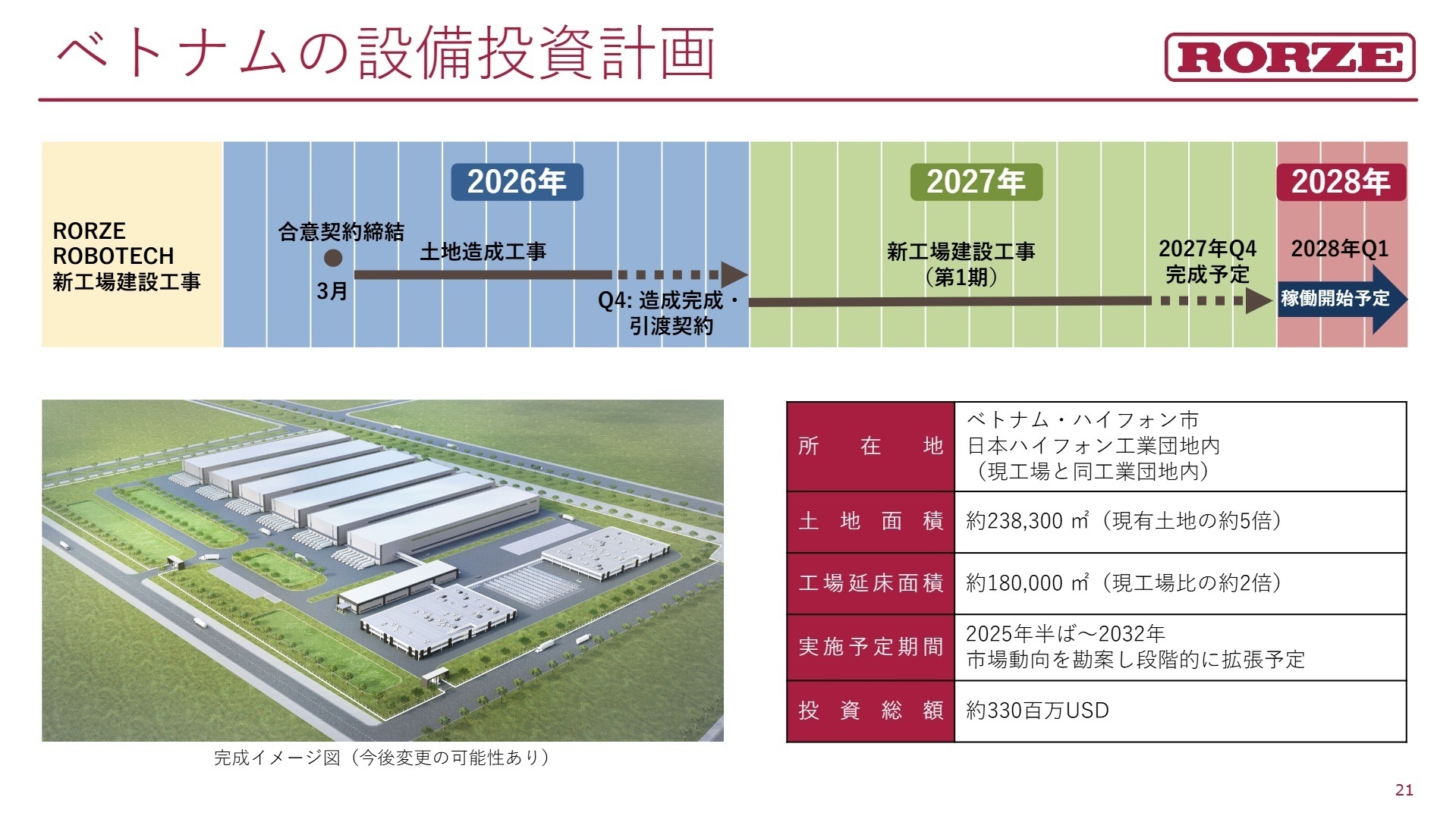 ベトナム新工場建設と将来の生産キャパシティ