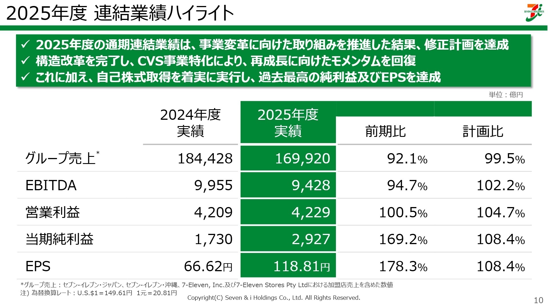 2026年2月期 連結業績ハイライト