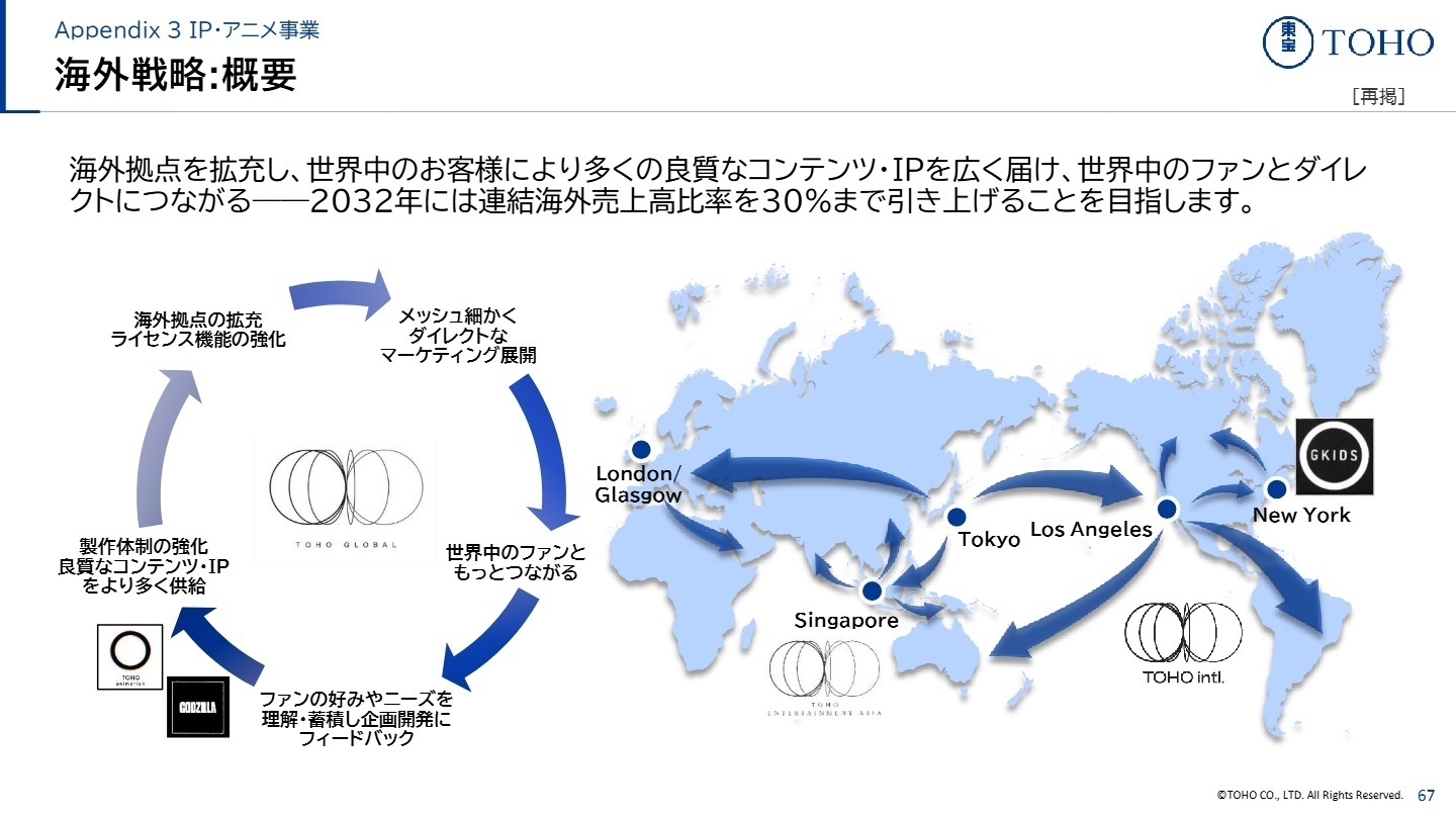 東宝グループの海外戦略拠点図