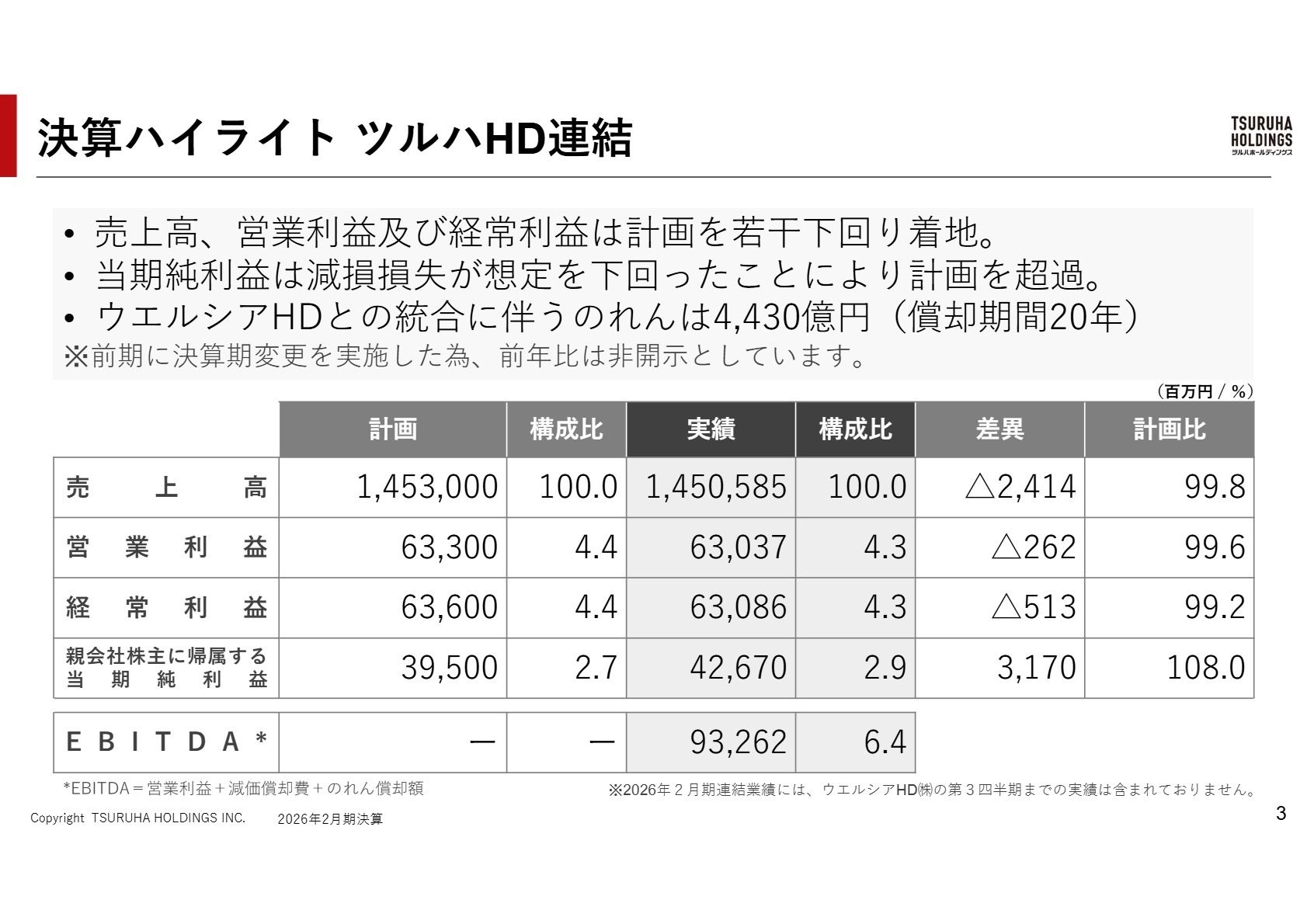 決算ハイライト ツルハHD連結