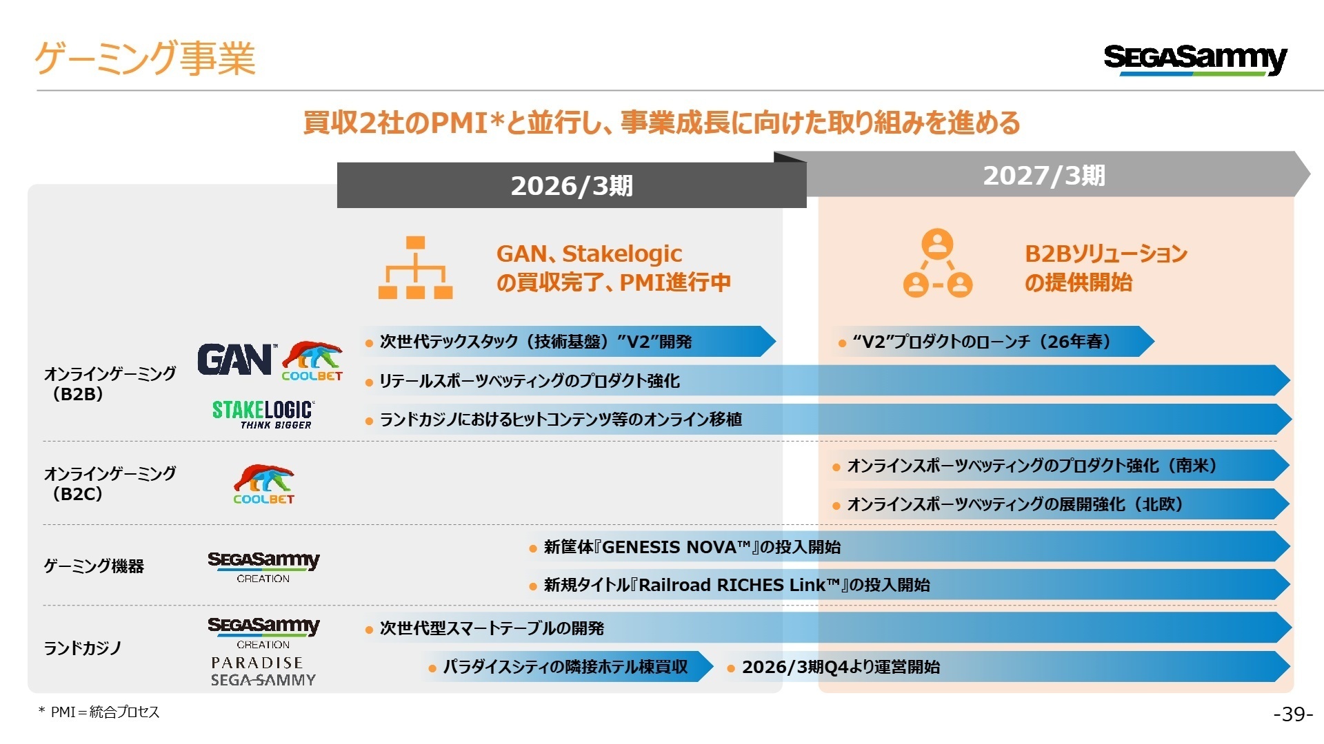 ゲーミング事業今後の取り組み