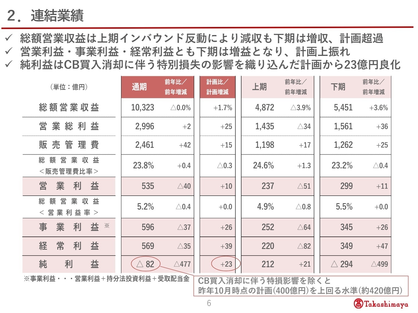 2026年2月期 連結業績