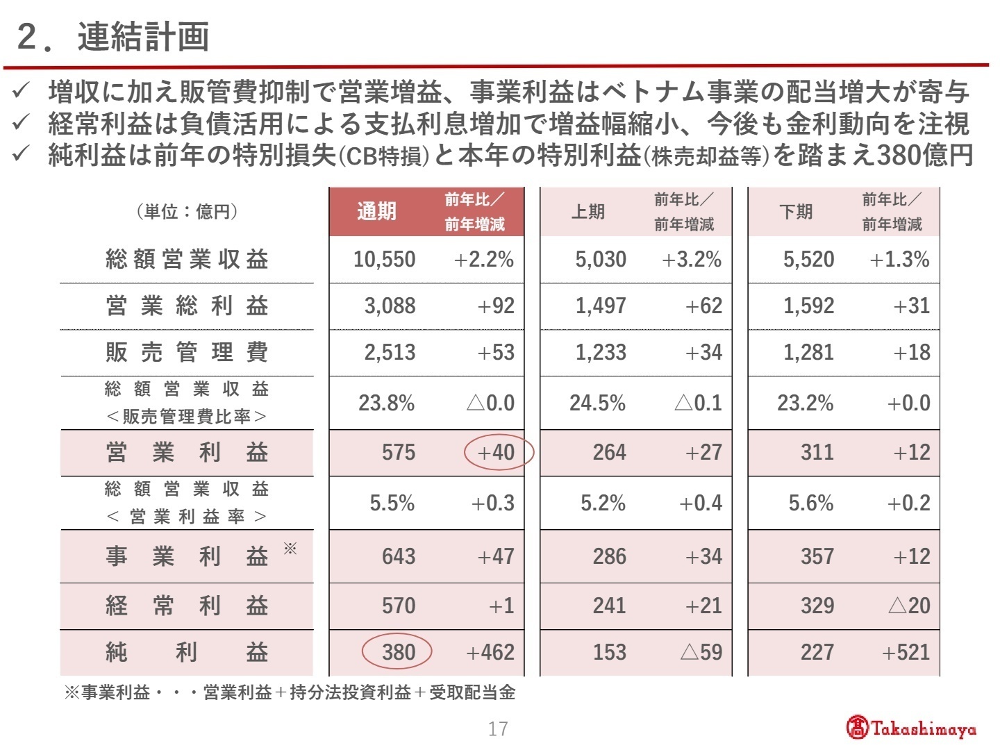 2027年2月期 連結業績計画