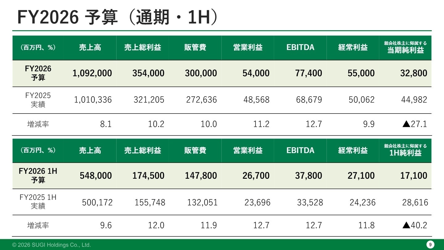 FY2026 予算(通期)