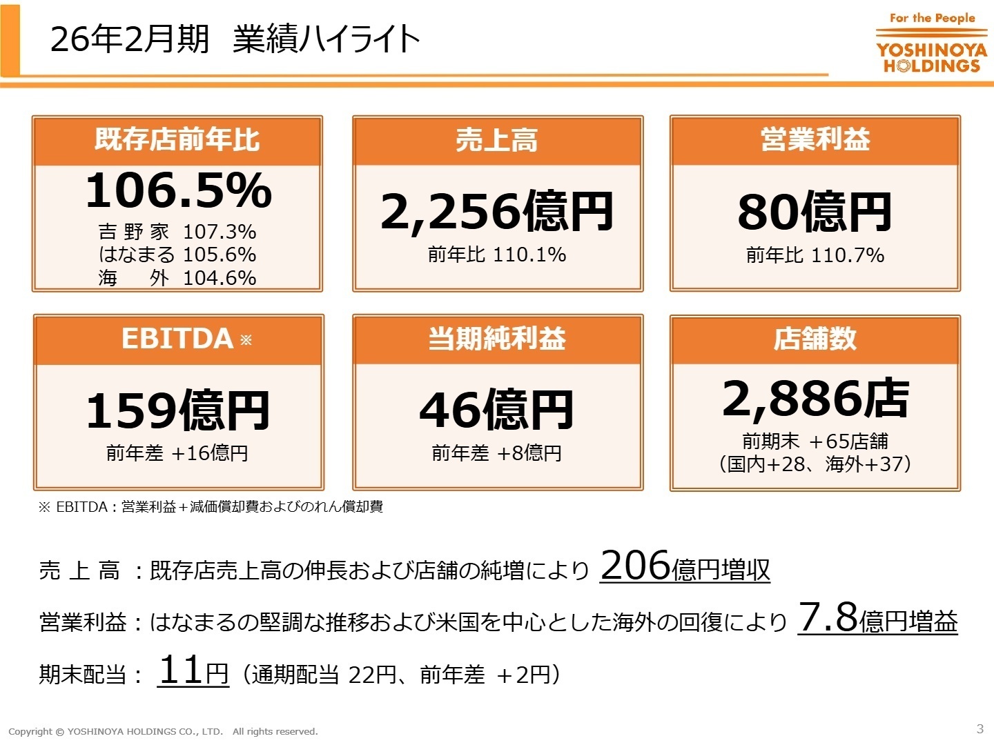 業績ハイライト