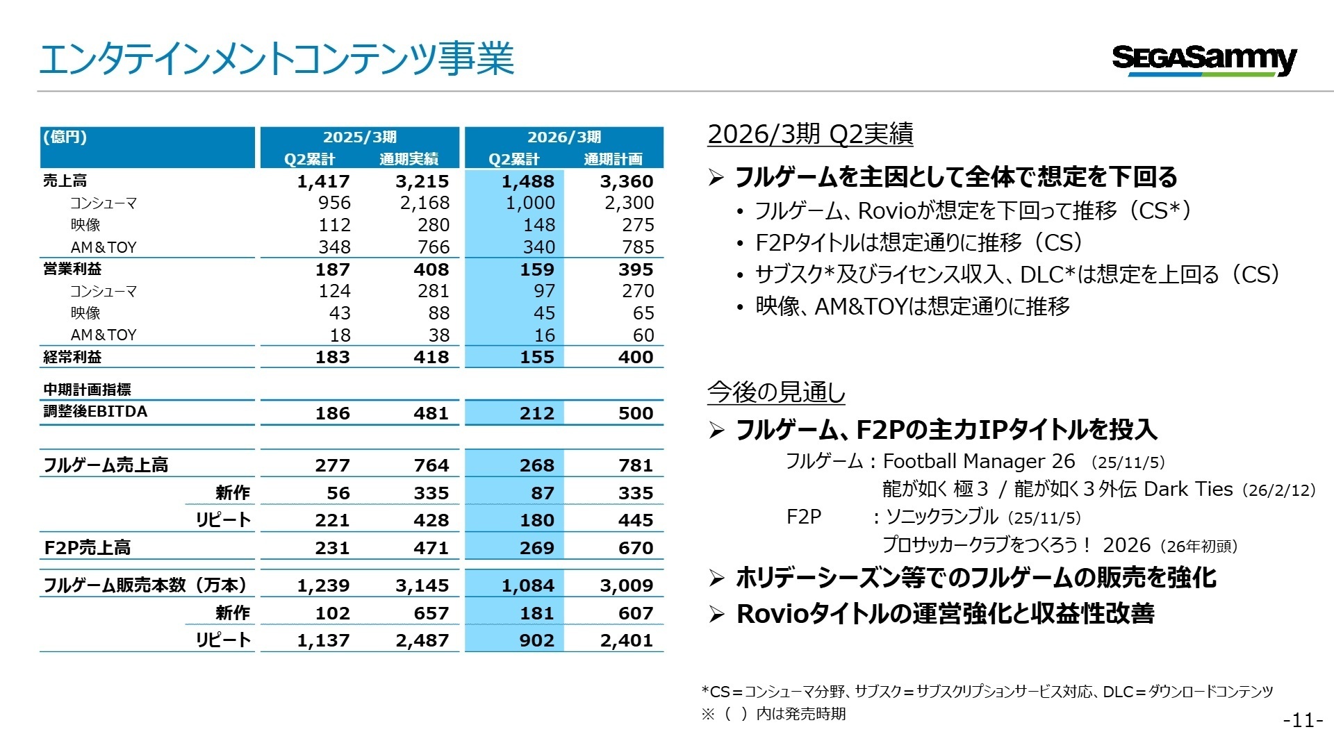 エンタテインメントコンテンツ事業概況