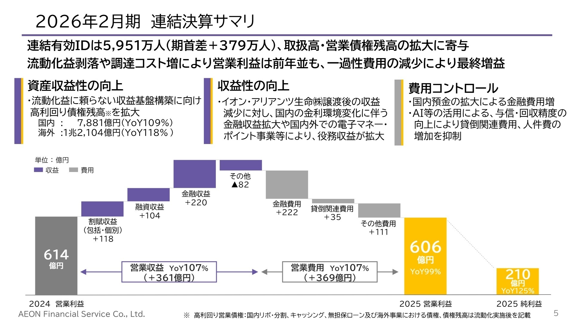 セグメント別状況