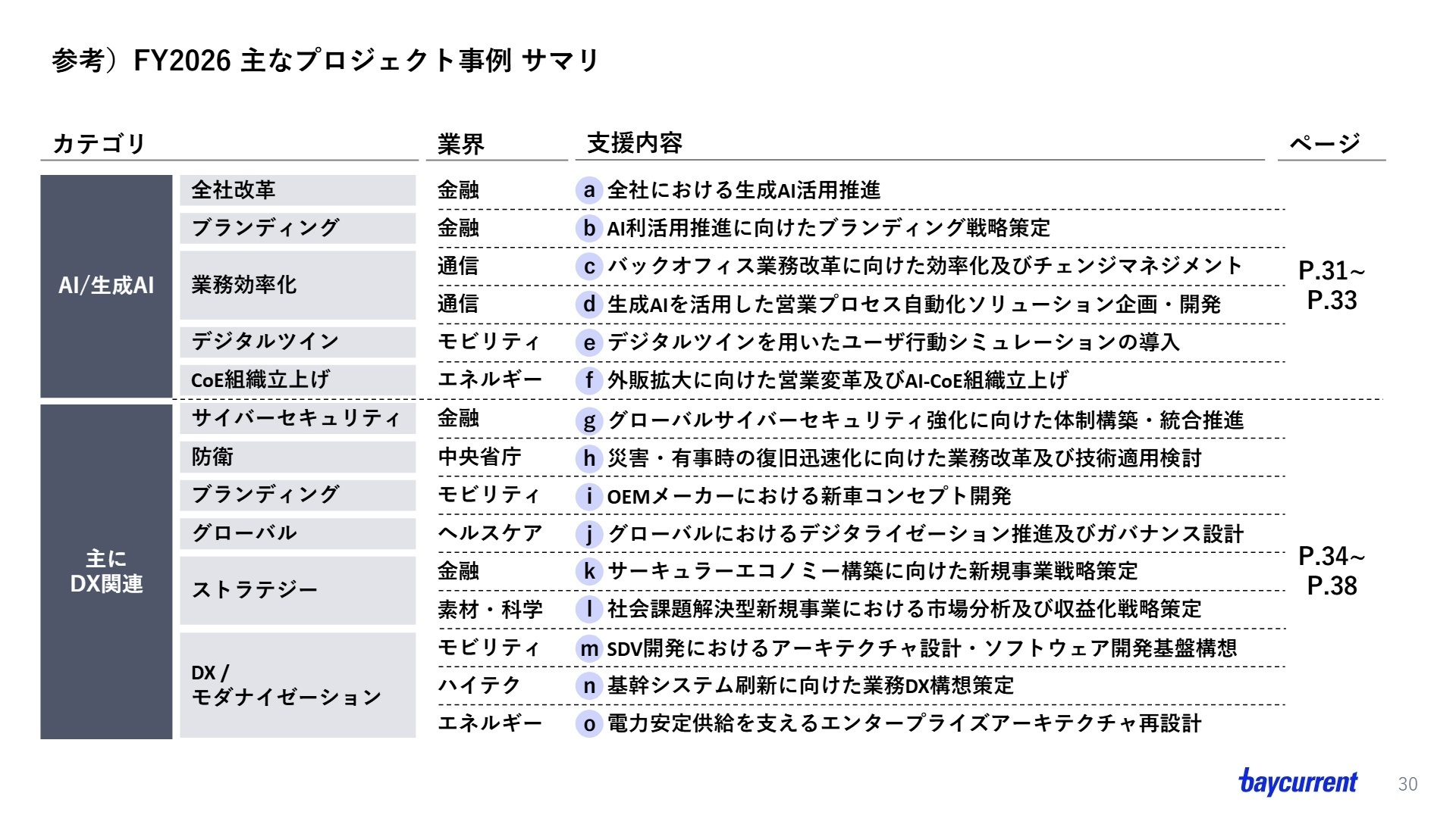 主要プロジェクト事例サマリ
