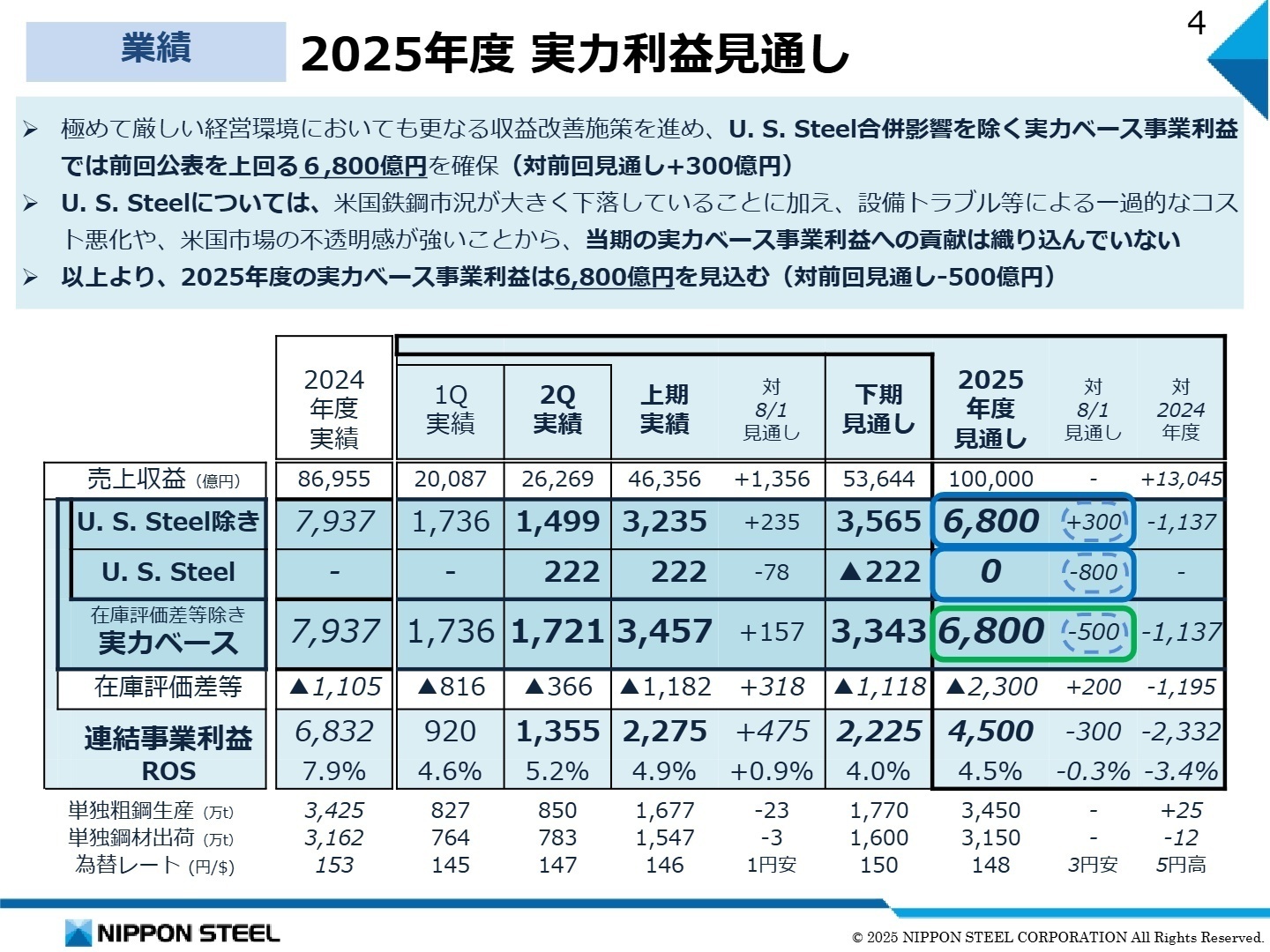 2025年度実力利益見通し