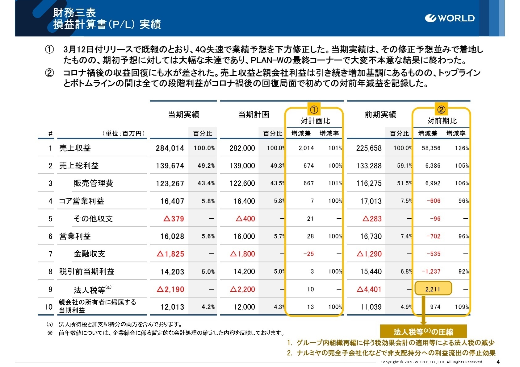 連結損益計算書実績