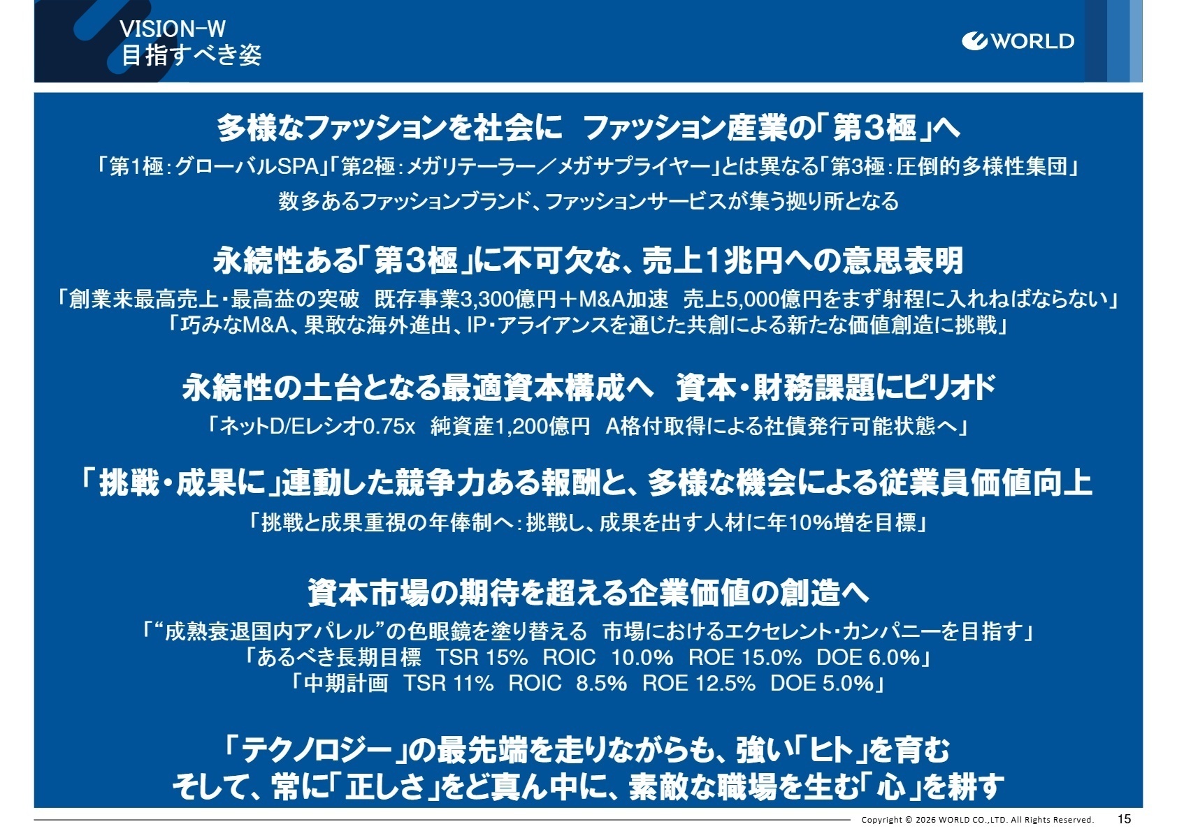 VISION-W 経営目標