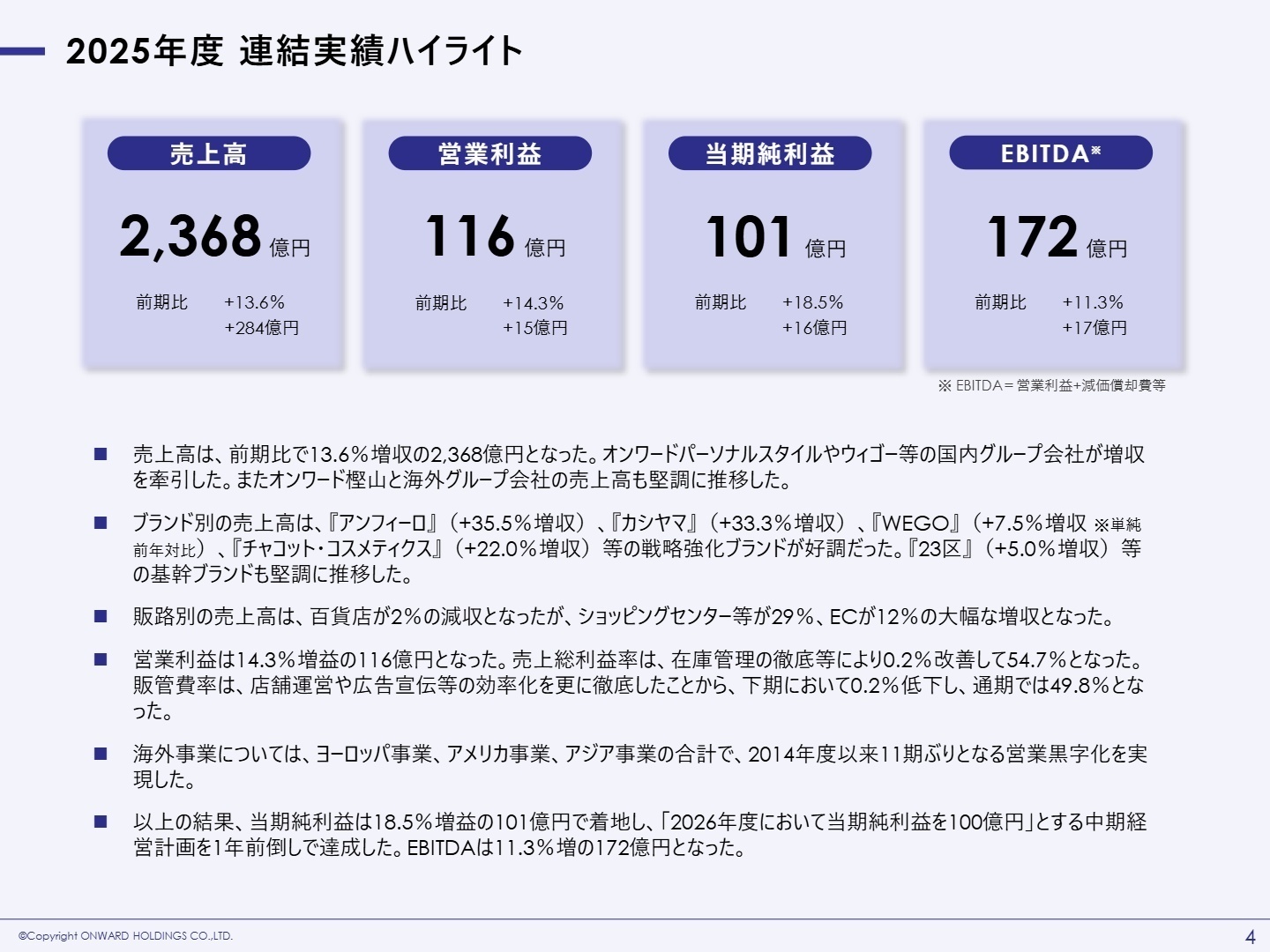 2025年度 連結実績ハイライト