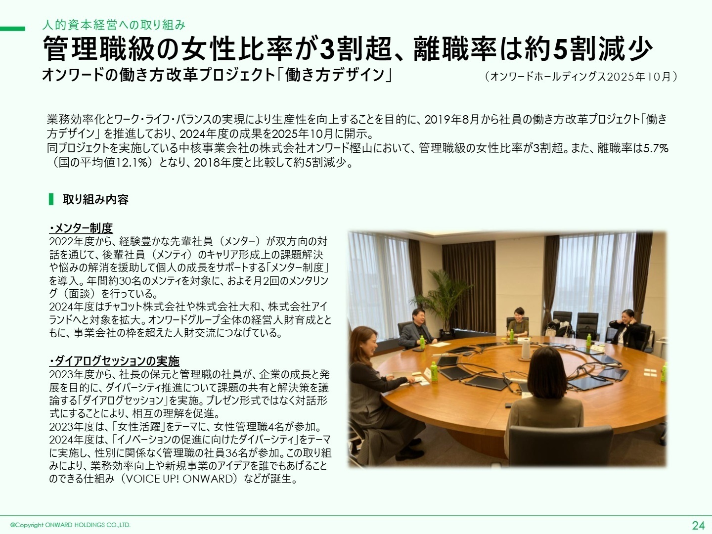 人的資本経営への取り組み：働き方デザイン