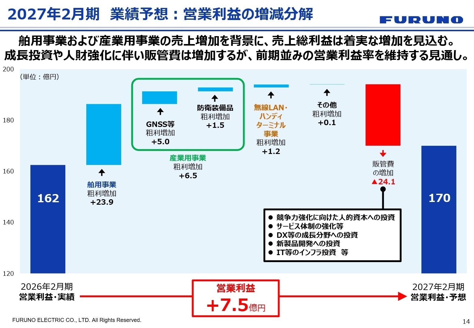 2027年2月期 業績予想 営業利益の増減分解