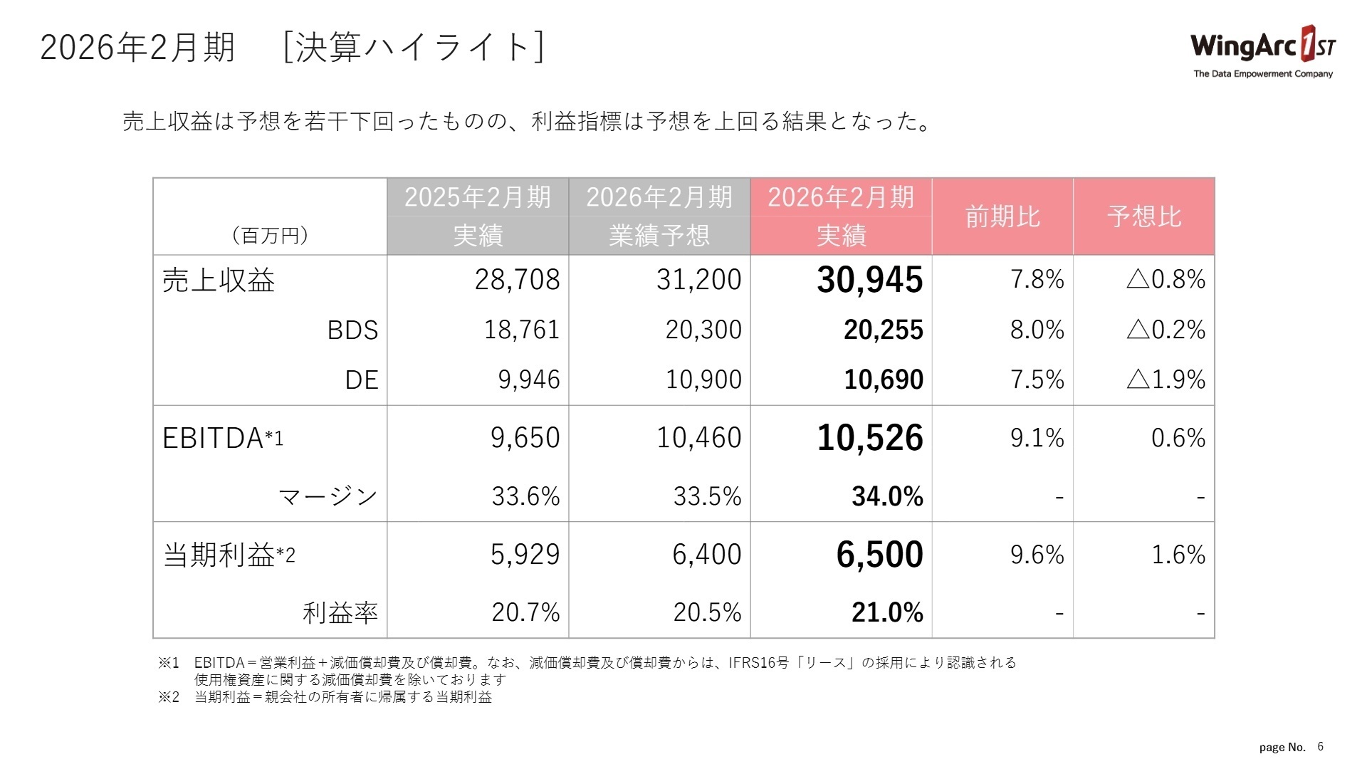 2026年2月期 決算ハイライト