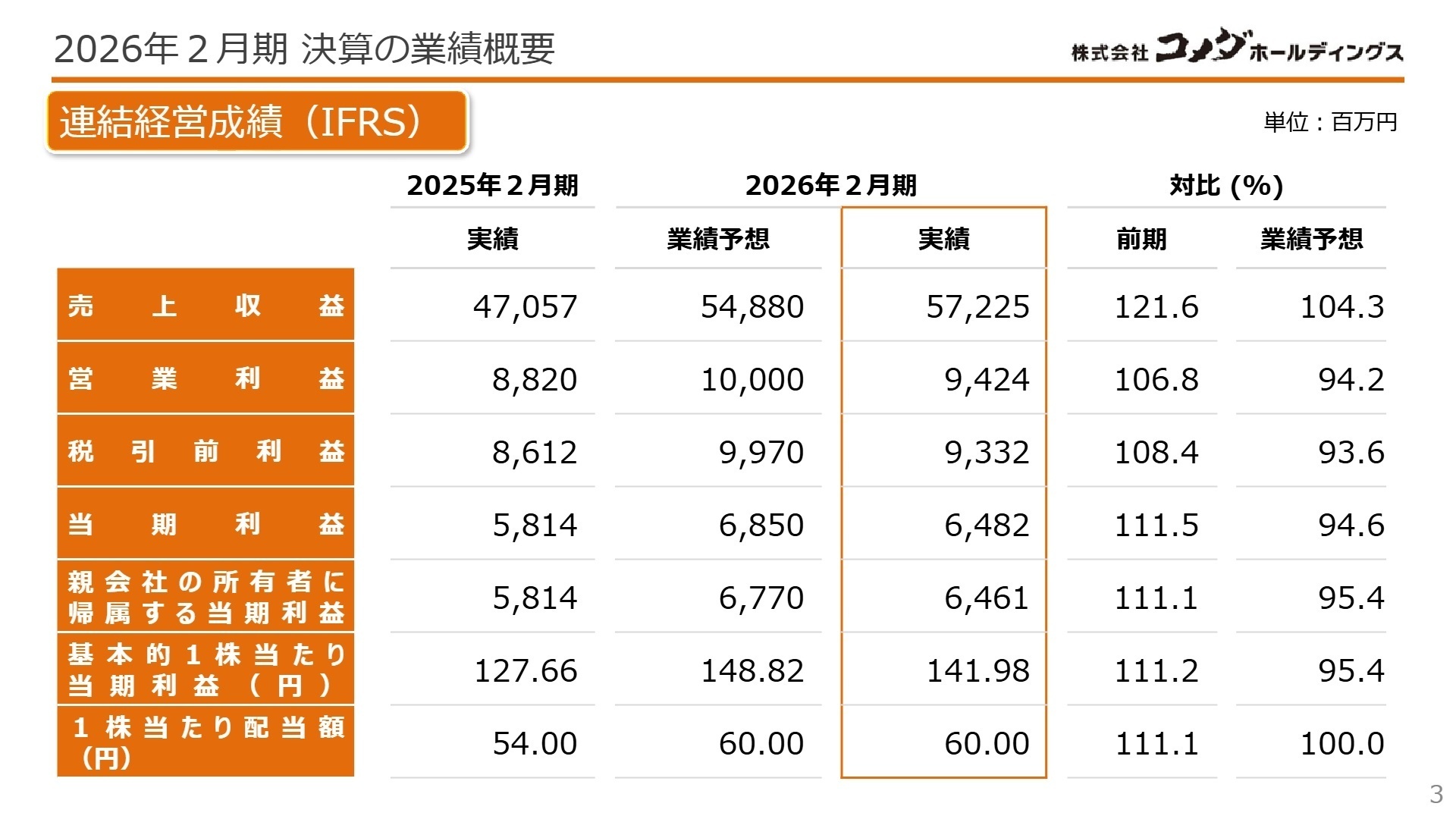 2026年2月期 連結経営成績