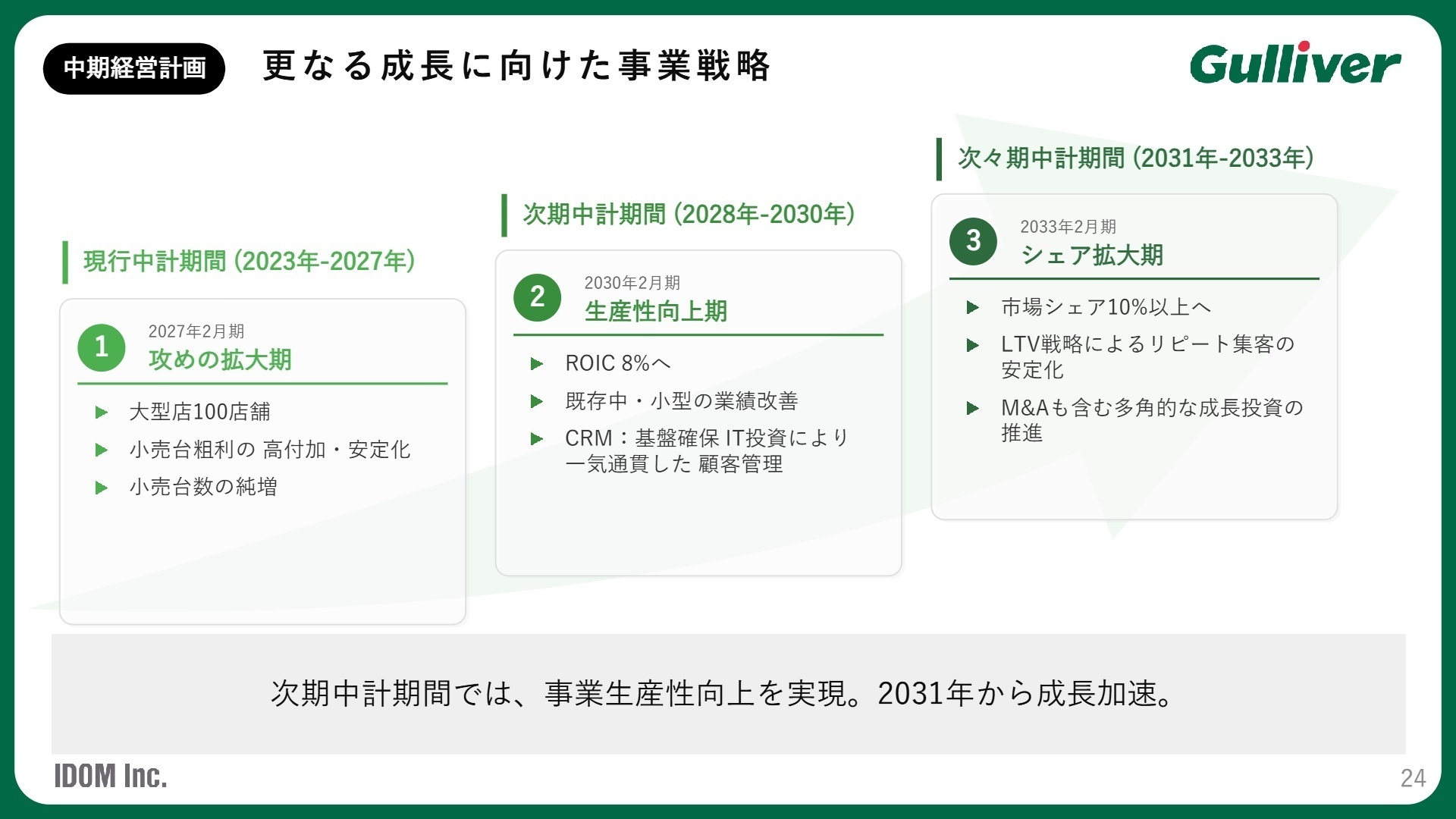 中期経営計画