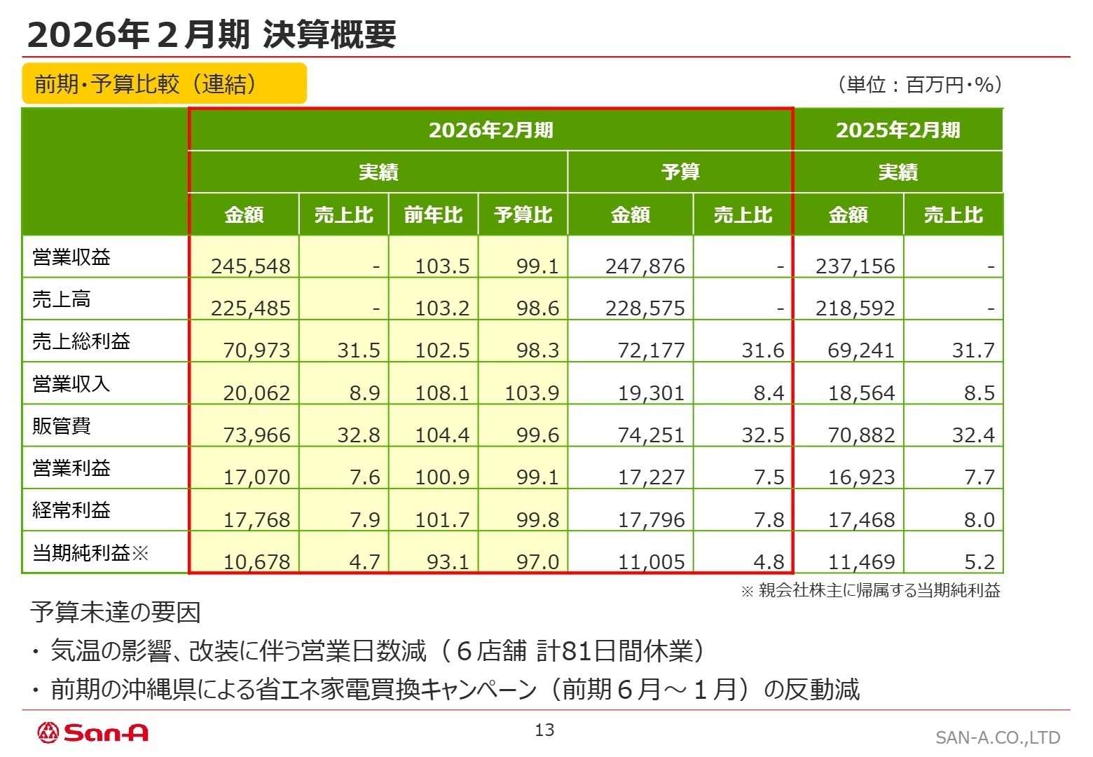 2026年2月期 連結実績比較