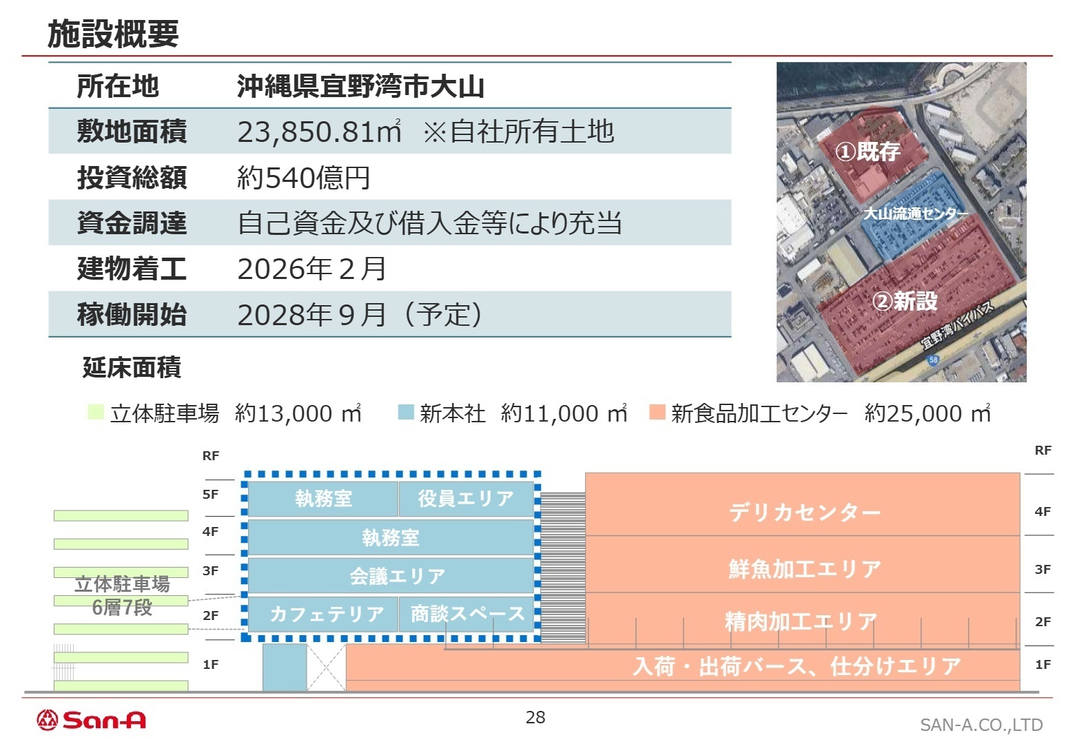 新食品加工センター・新本社プロジェクト施設概要