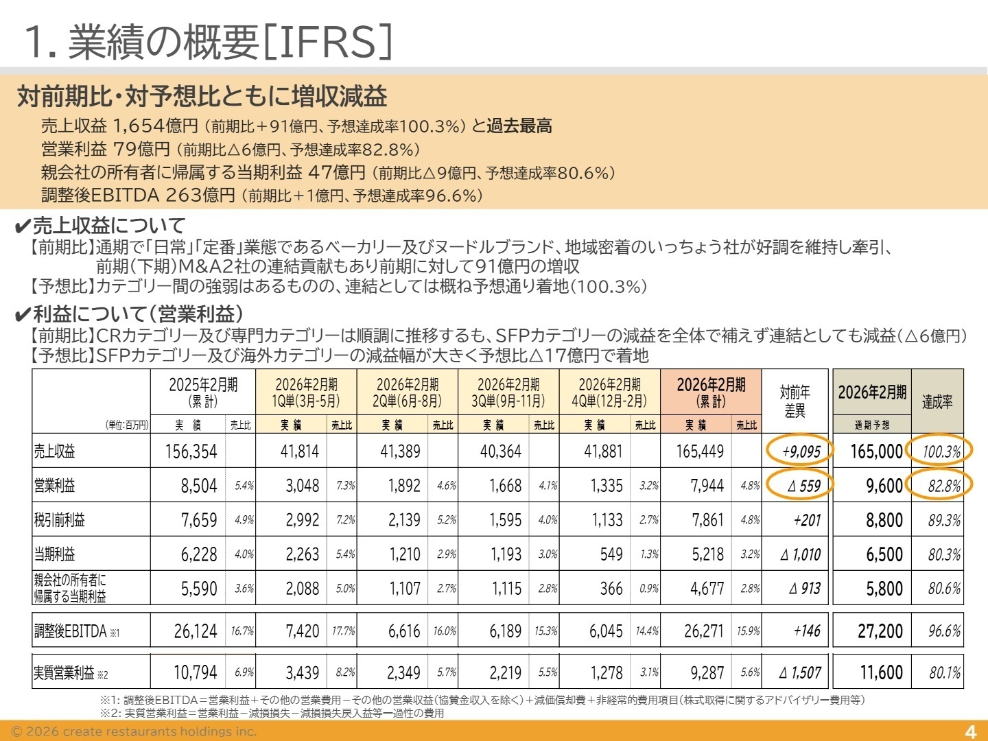 2026年2月期 業績概要