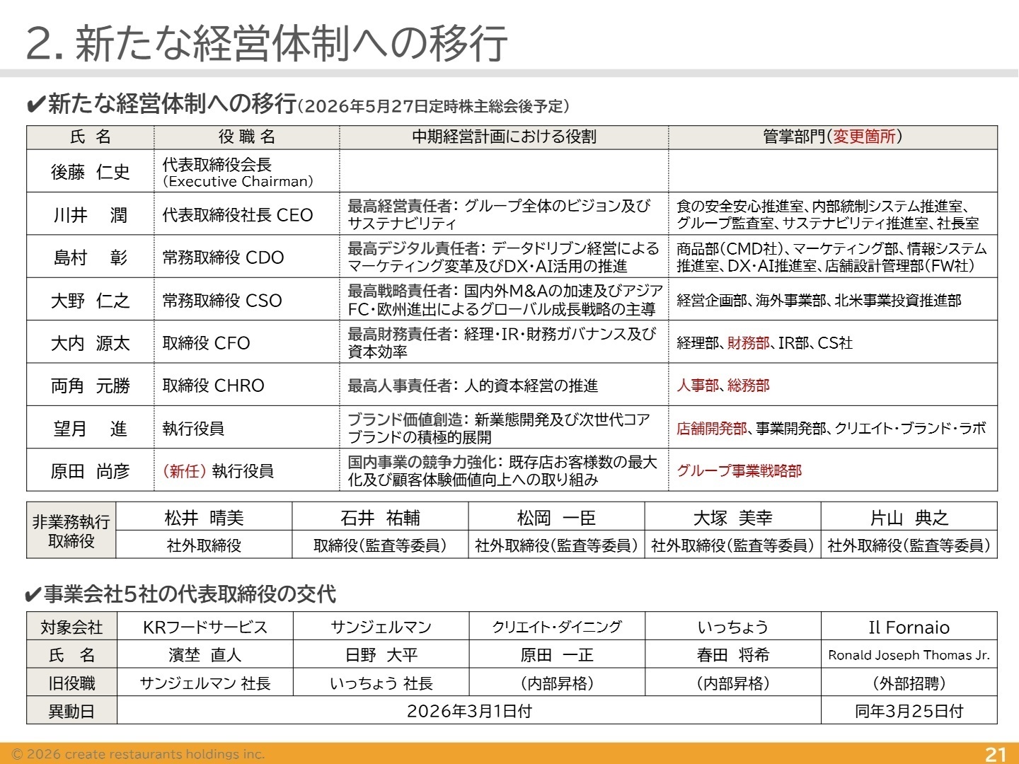 新たな経営体制