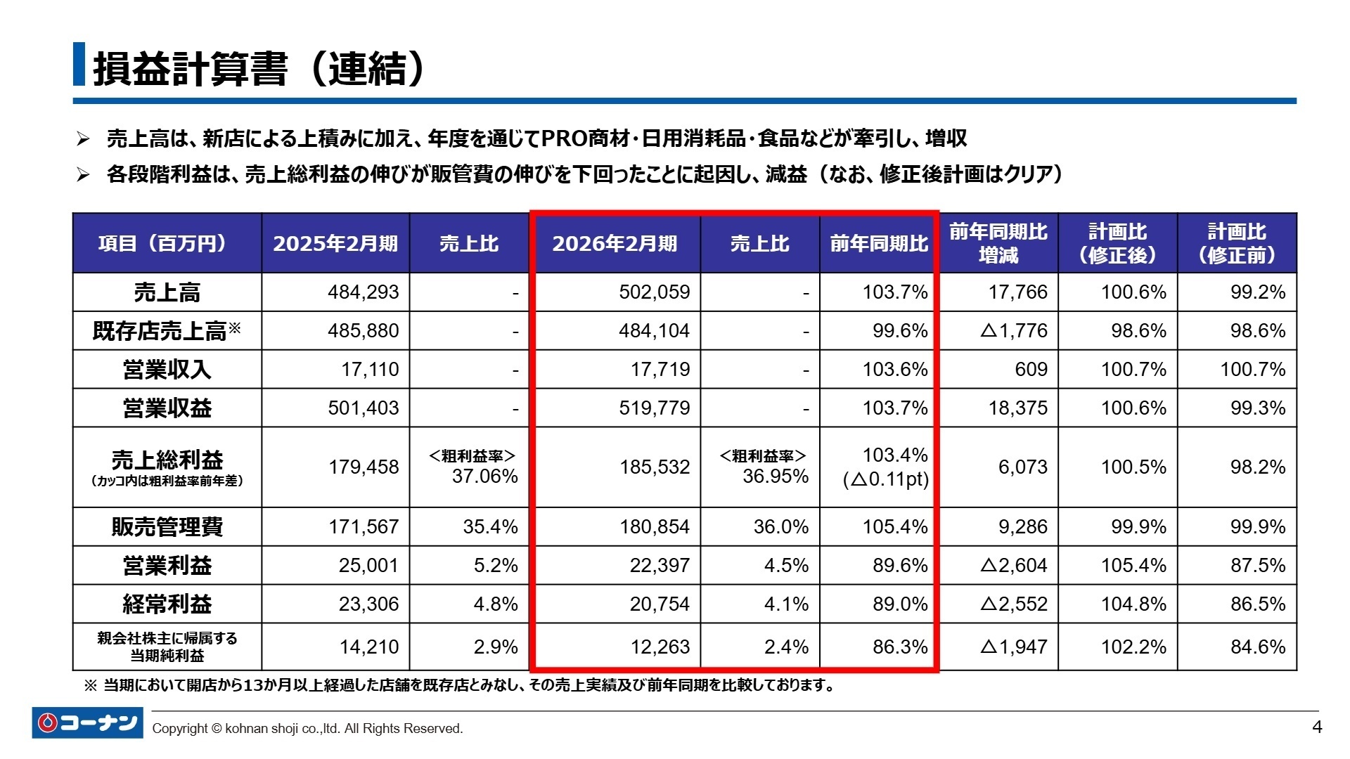 2026年2月期 損益計算書（連結）