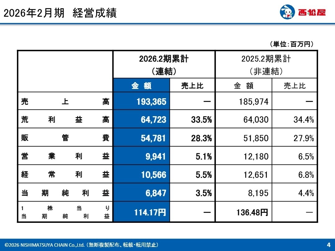 2026年2月期 連結経営成績