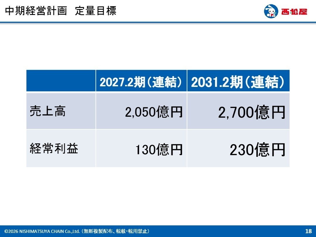 中期経営計画 定量目標
