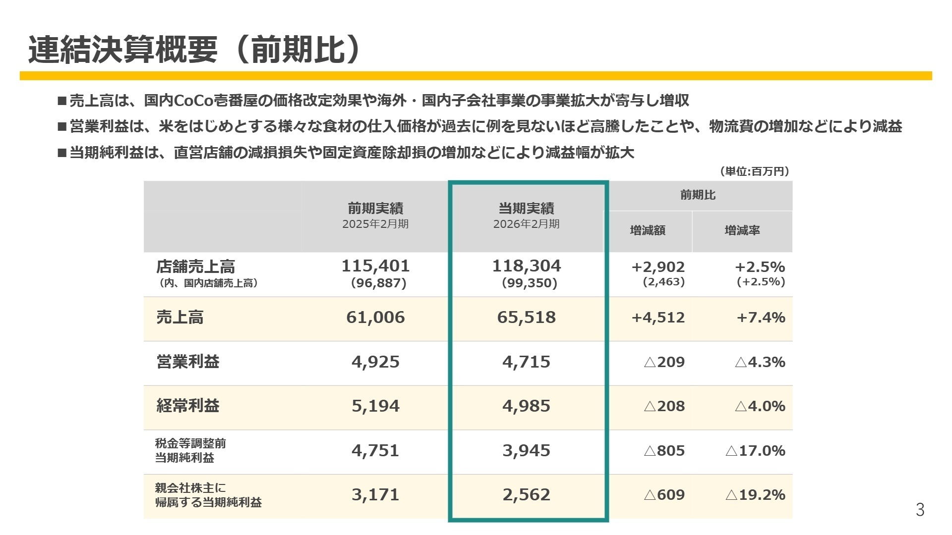 2026年2月期 連結決算概要