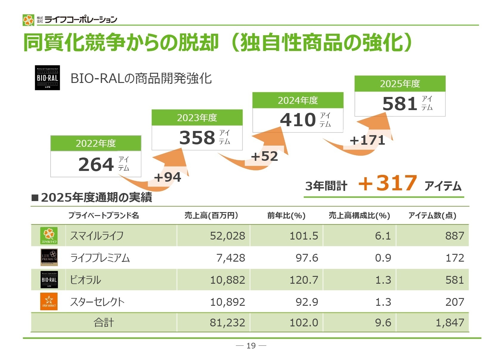 BIO-RALの商品開発強化