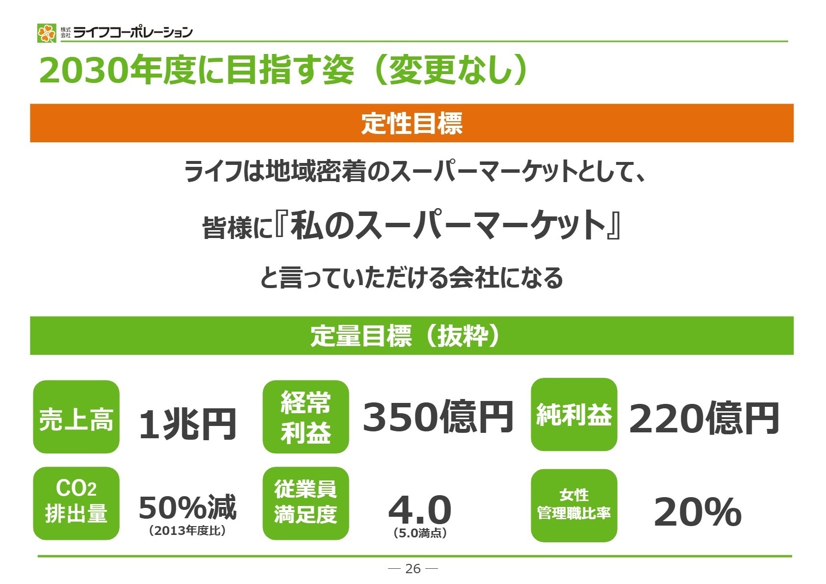 2030年度に目指す姿