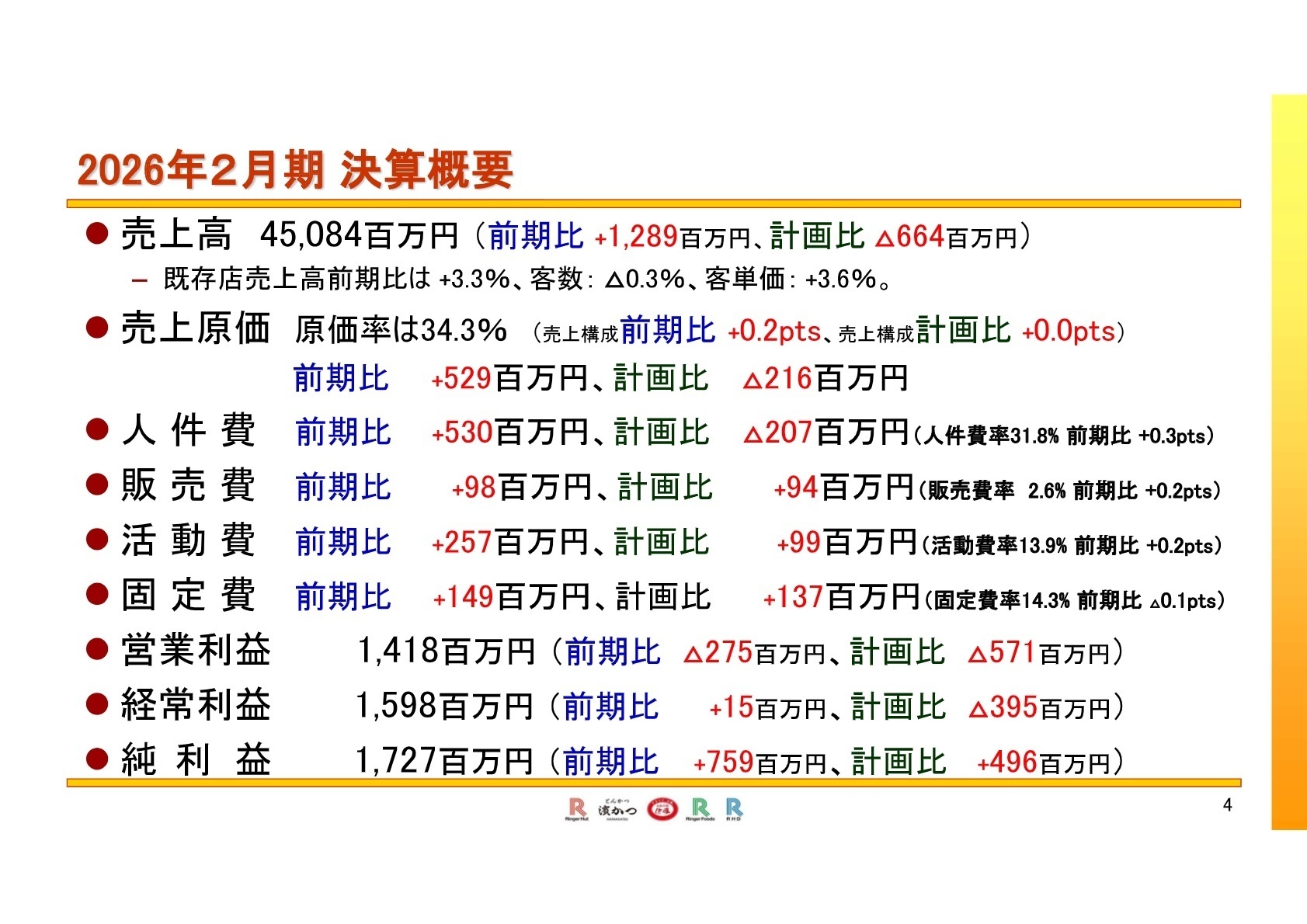 連結損益計算書ハイライト