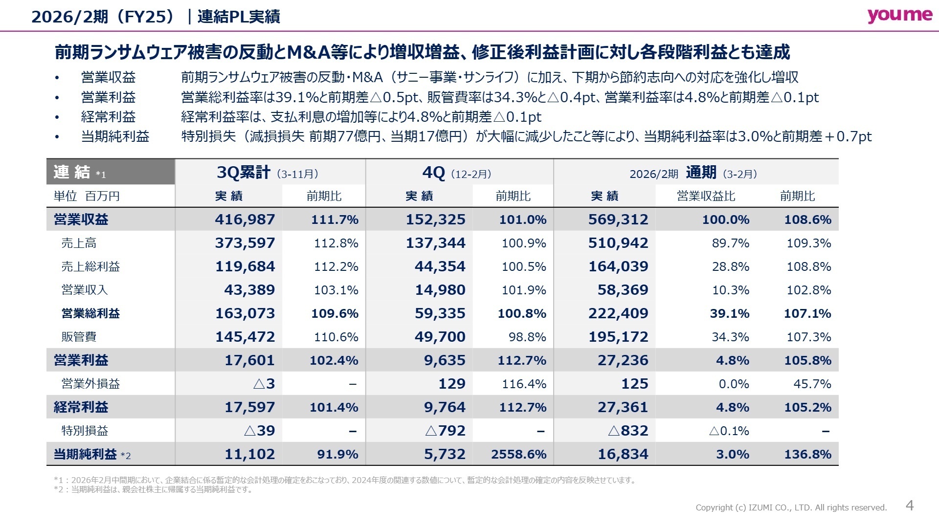 連結PL実績