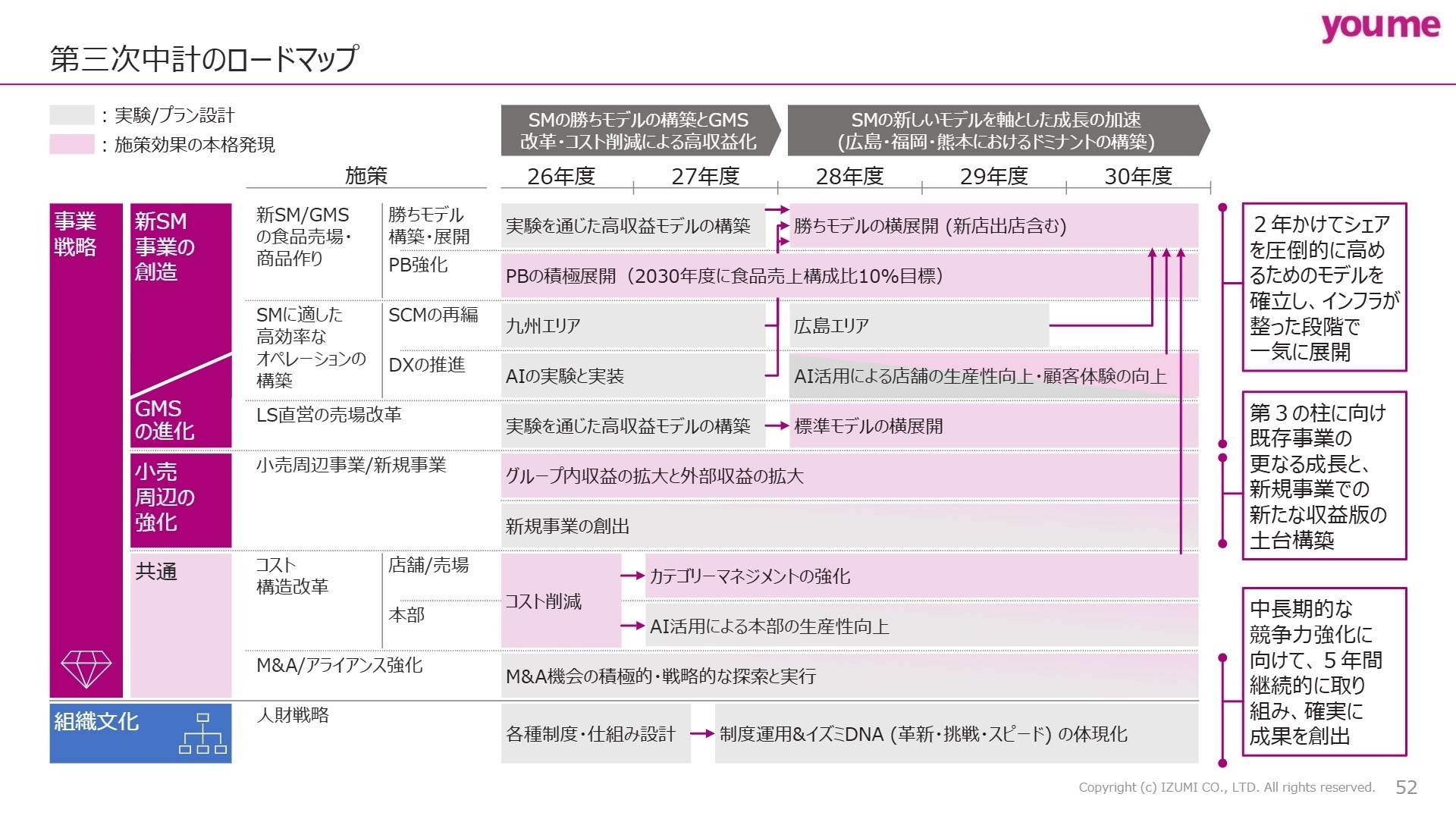 中計ロードマップ