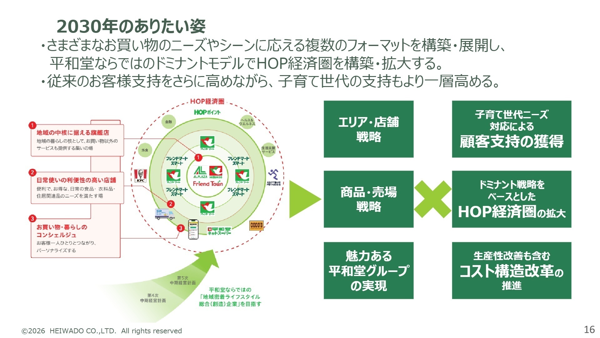 2030年のありたい姿